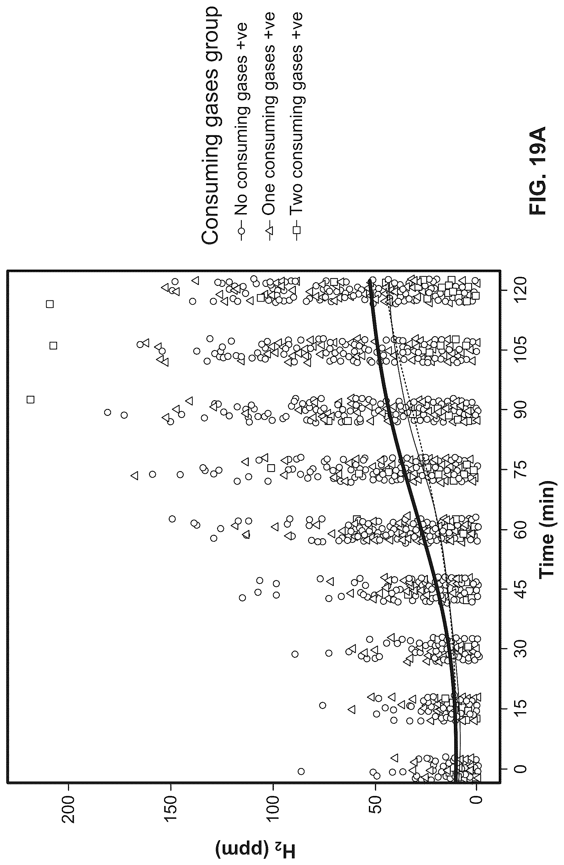 Patent US12318186 Figure 19 – Breath gas analysis