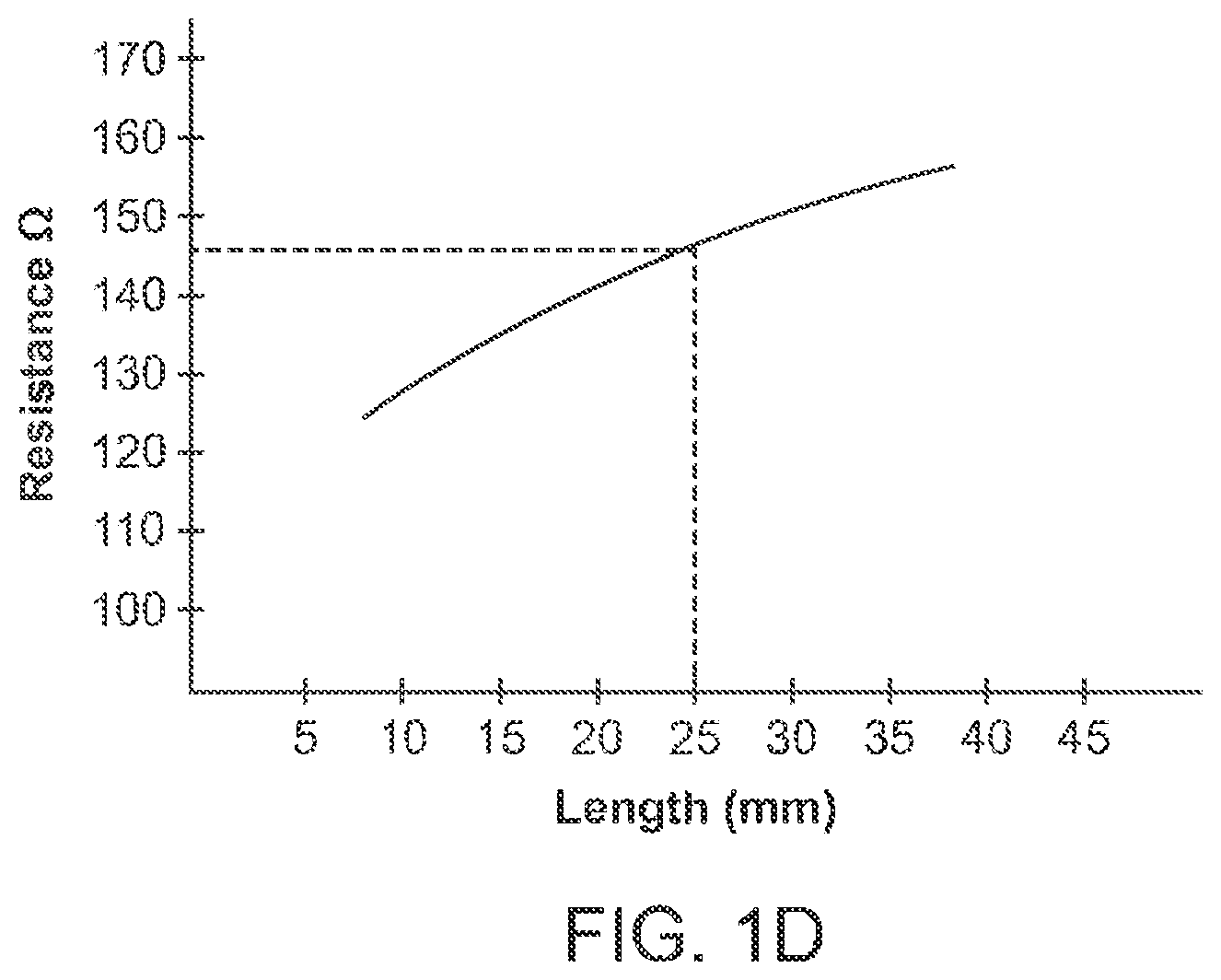 Patent US12318187 Figure 2 – Devices and methods for non-invasive implant length sensing