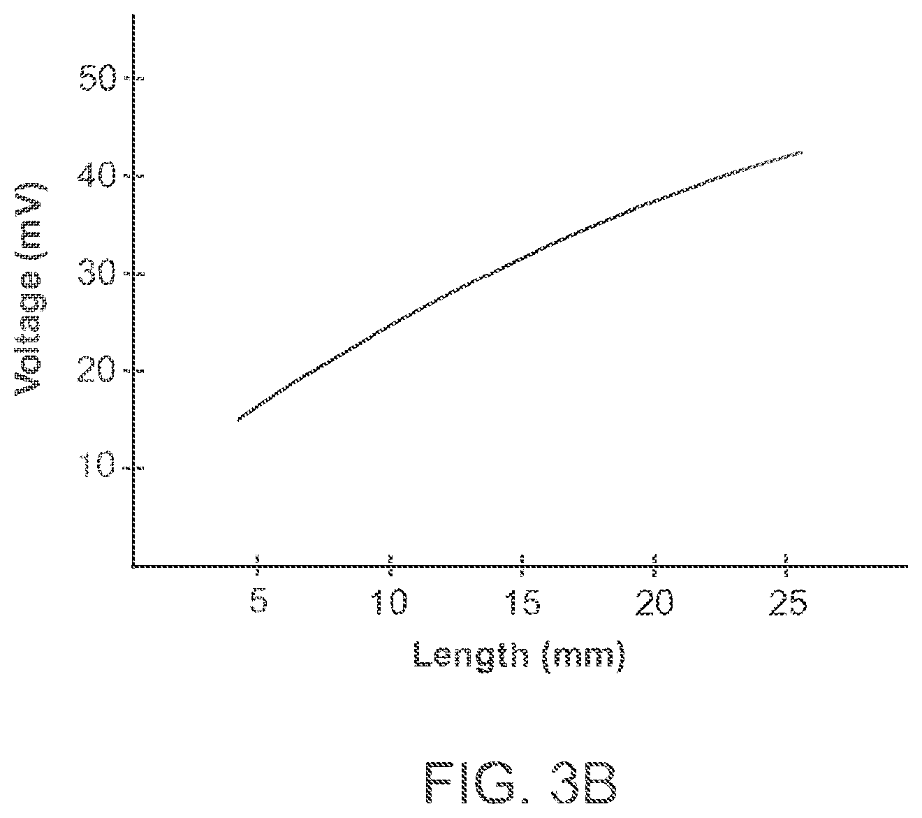 Patent US12318187 Figure 6 – Devices and methods for non-invasive implant length sensing