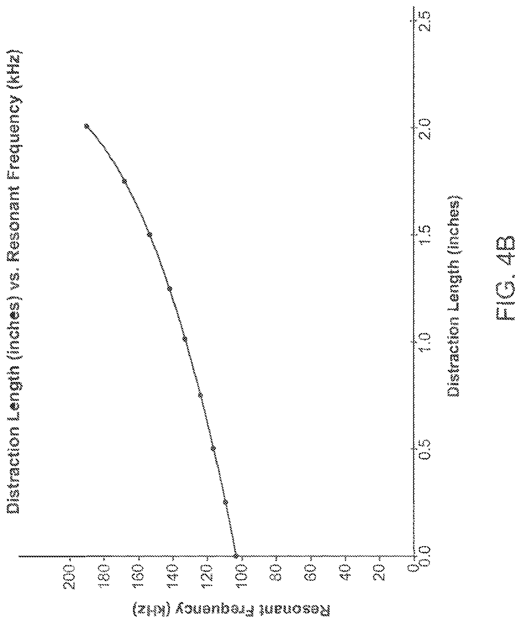 Patent US12318187 Figure 8 – Devices and methods for non-invasive implant length sensing