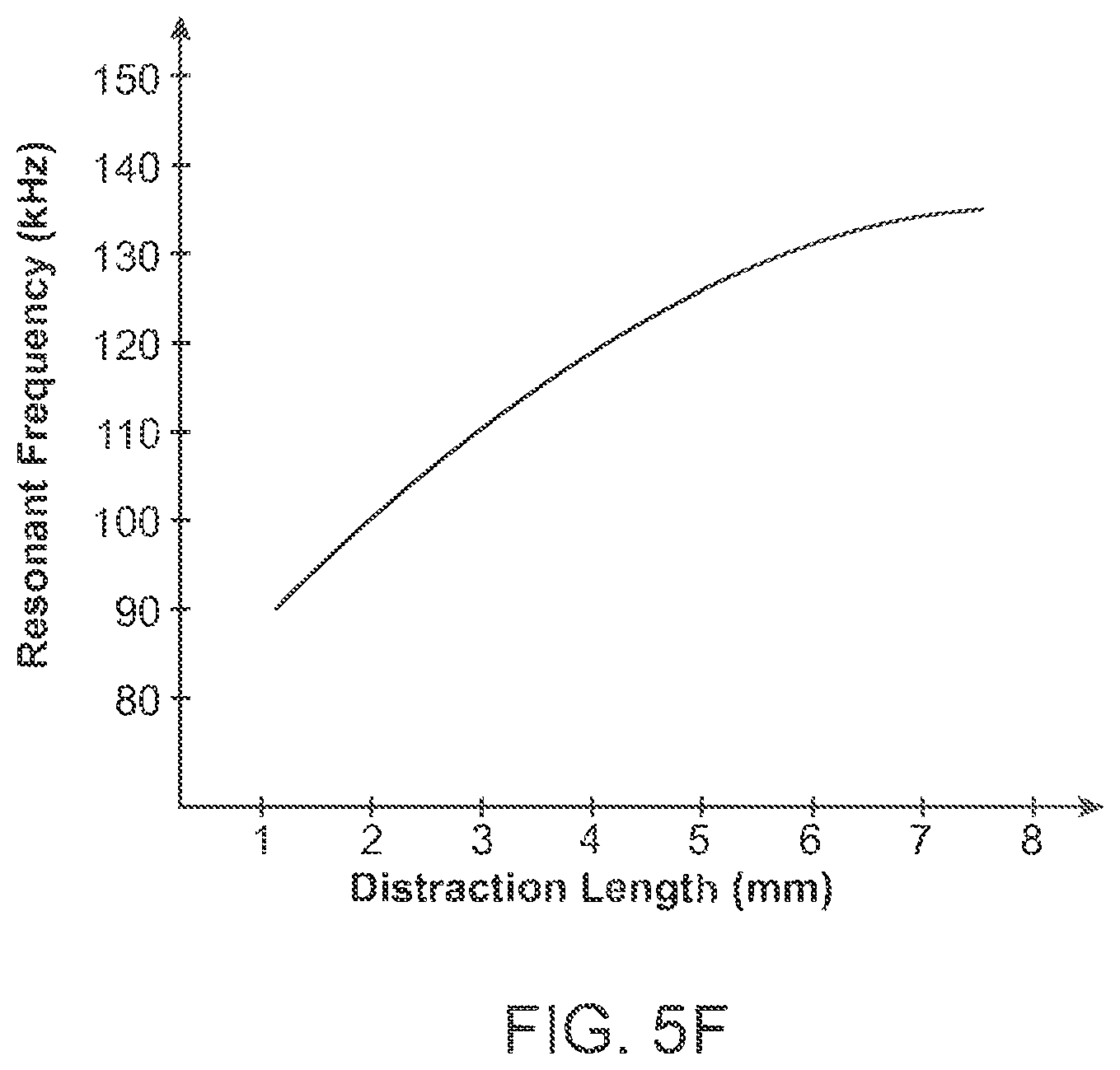 Patent US12318187 Figure 12 – Devices and methods for non-invasive implant length sensing