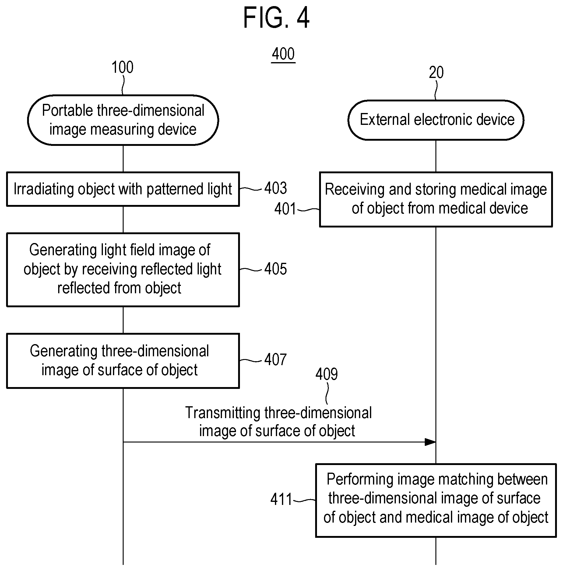 Patent US12318188 Figure 5 – Portable three-dimensional image measuring device, three-dimensional image measuring method using same, and medical image matching system