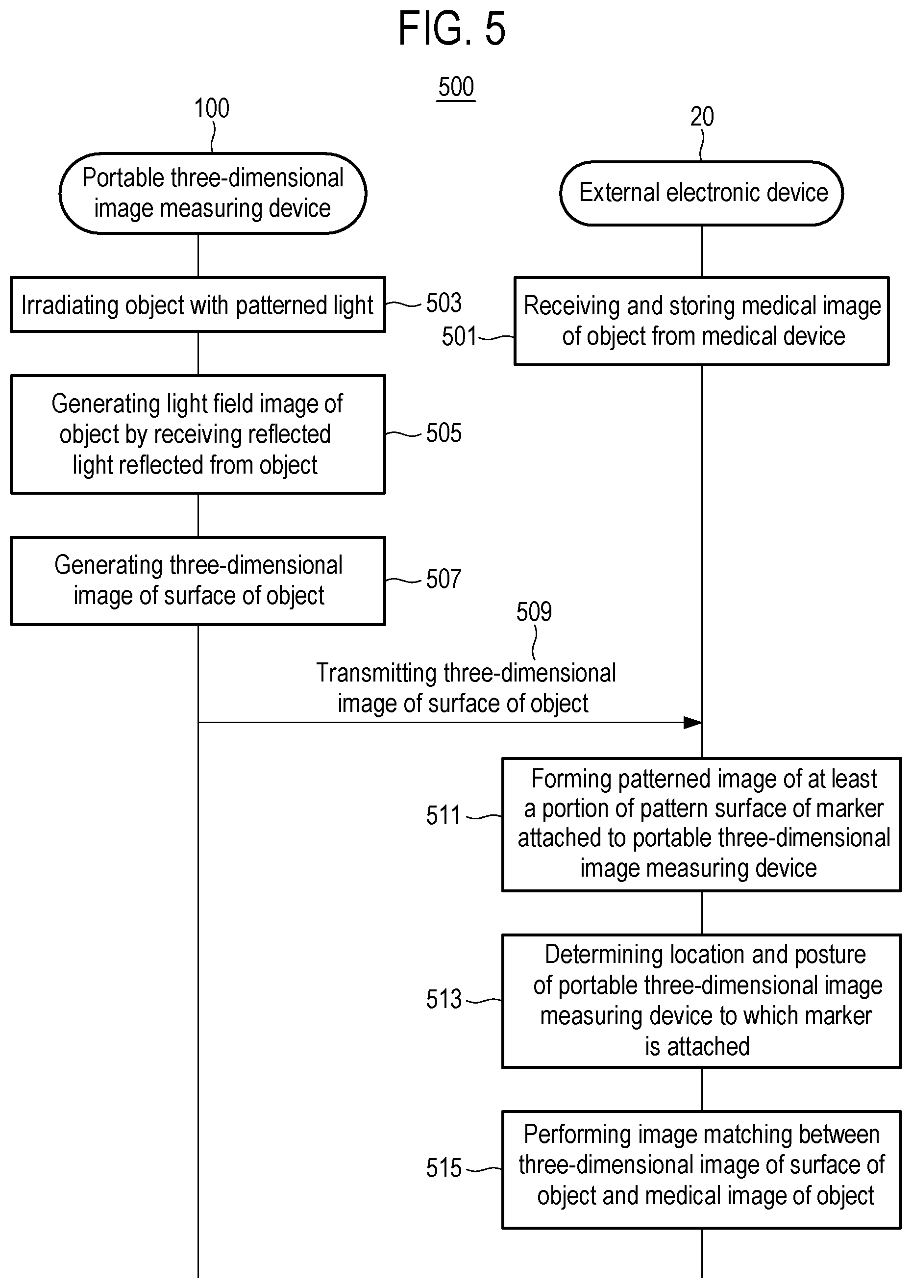 Patent US12318188 Figure 6 – Portable three-dimensional image measuring device, three-dimensional image measuring method using same, and medical image matching system
