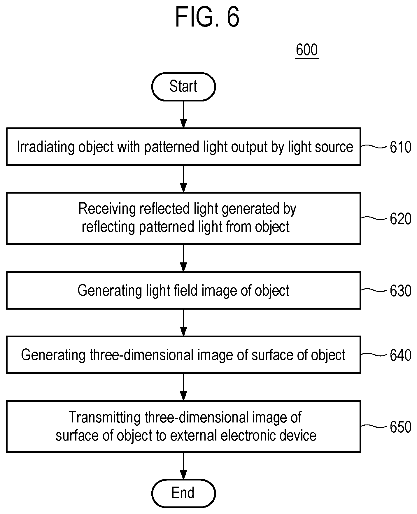 Patent US12318188 Figure 7 – Portable three-dimensional image measuring device, three-dimensional image measuring method using same, and medical image matching system