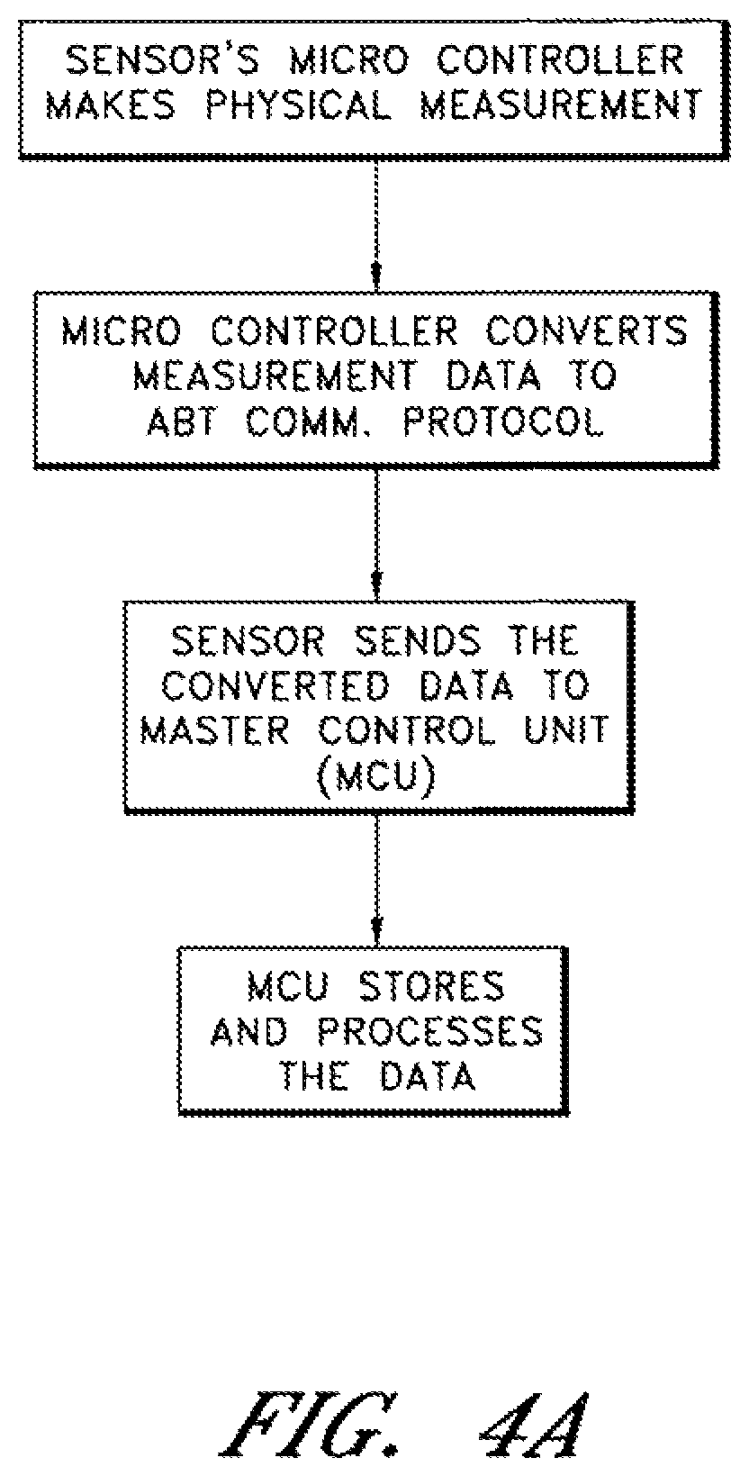 Patent US12318189 Figure 7 – Apparatus, systems, and methods for gathering and processing biometric and biomechanical data