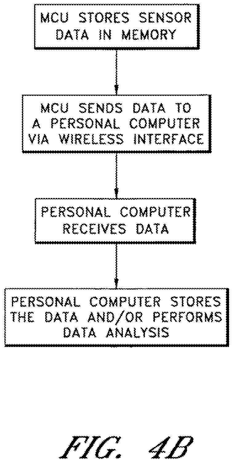 Patent US12318189 Figure 8 – Apparatus, systems, and methods for gathering and processing biometric and biomechanical data