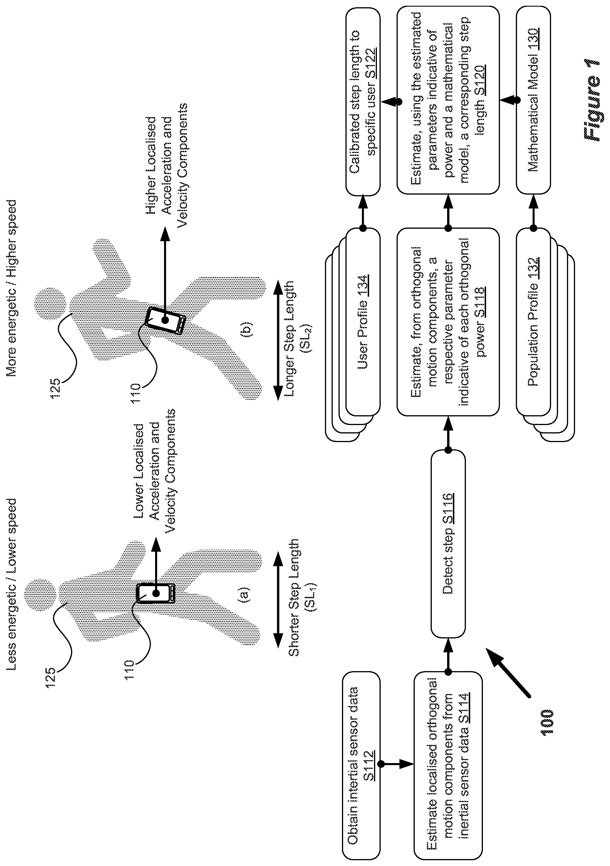 Patent US12318193 Figure 1 – Apparatus and associated methods for step length estimation