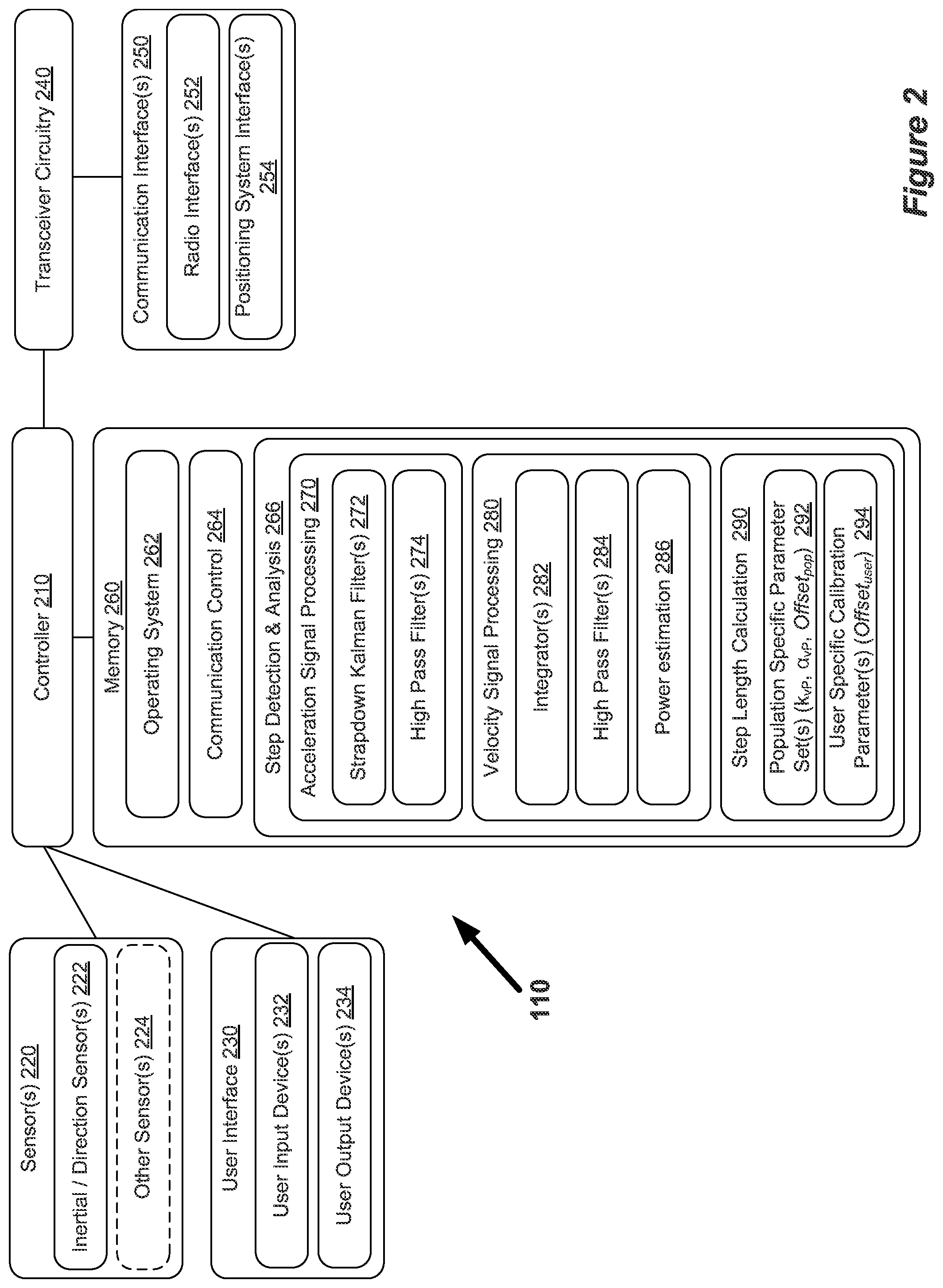 Patent US12318193 Figure 2 – Apparatus and associated methods for step length estimation