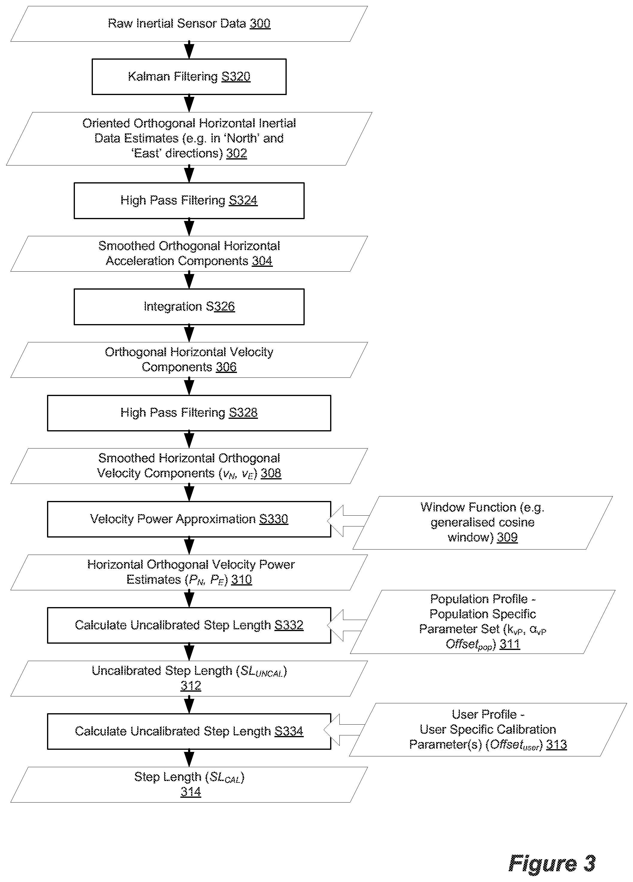 Patent US12318193 Figure 3 – Apparatus and associated methods for step length estimation