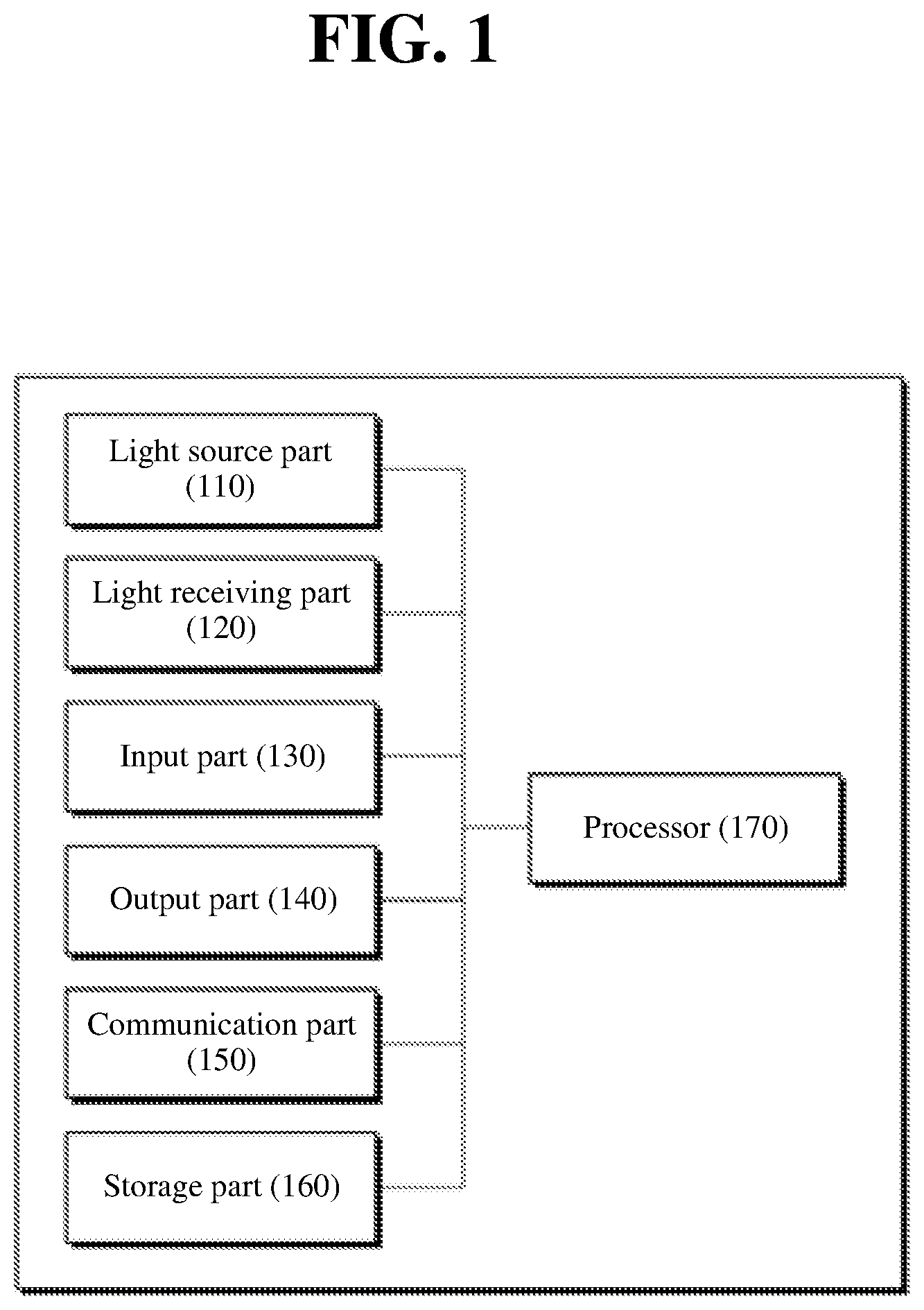Patent US12318195 Figure 1 – Blood glucose measurement based on raman spectroscopy