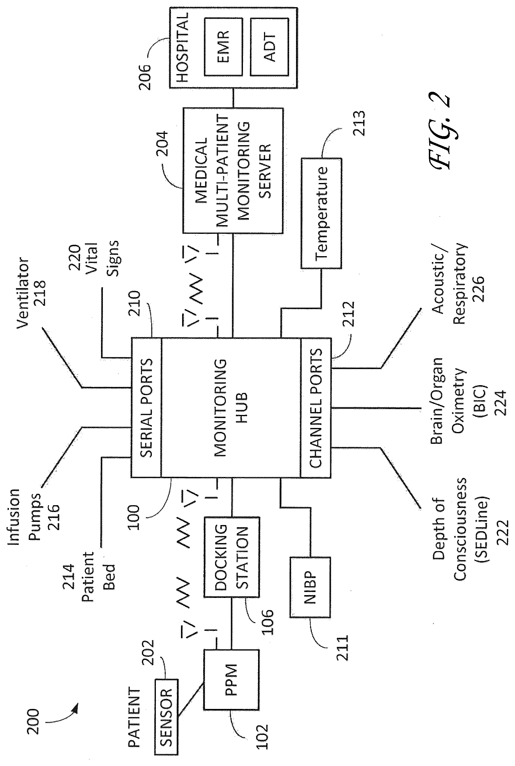 Patent US12318196 Figure 4 – Regional oximetry user interface