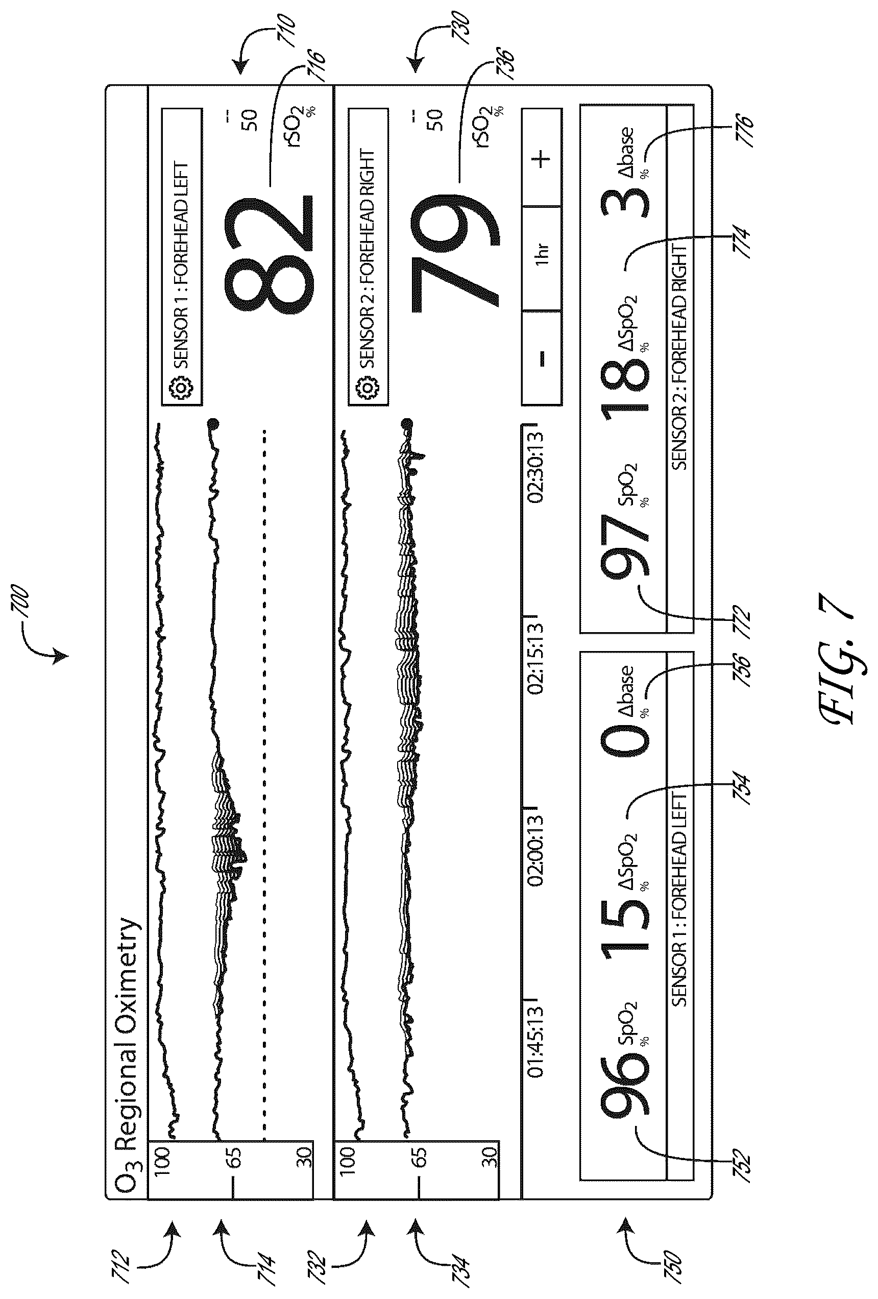 Patent US12318196 Figure 9 – Regional oximetry user interface