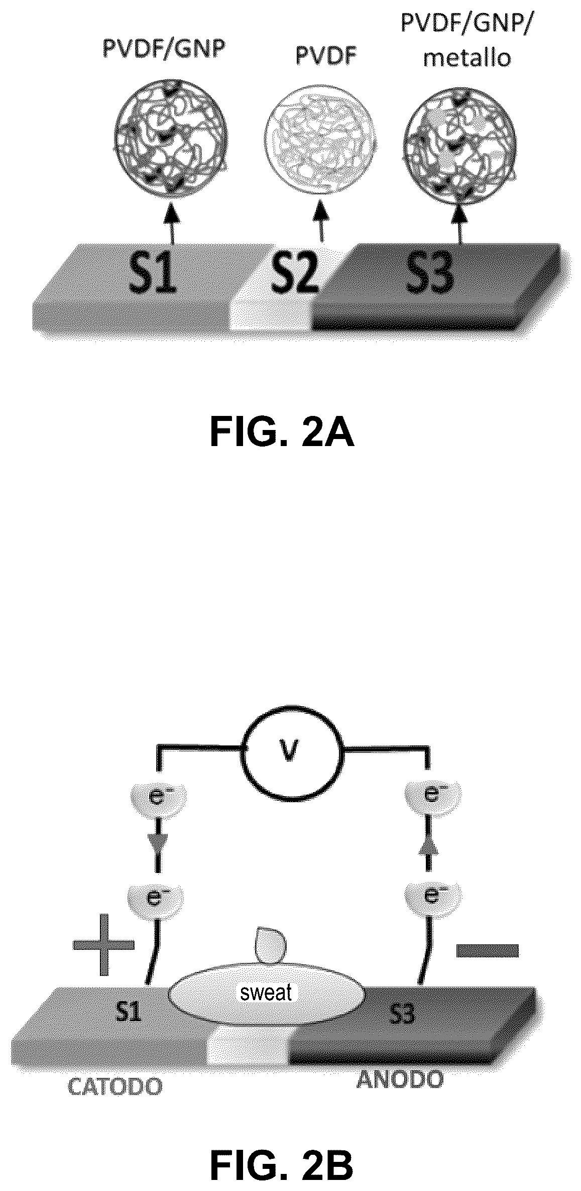 Patent US12318197 Figure 2 – Wearable and flexible electrochemical sweat sensor consisting of a polymer composite membrane containing graphene