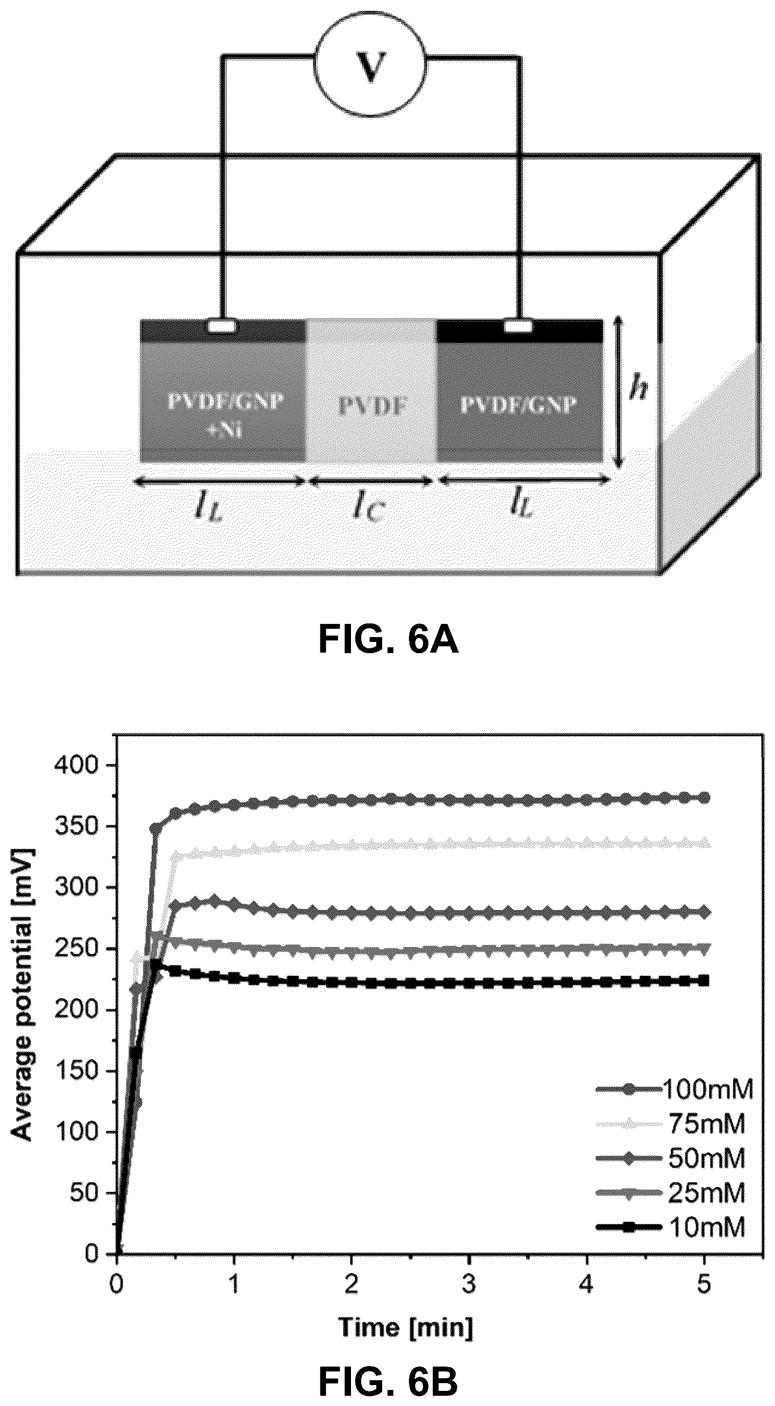 Patent US12318197 Figure 6 – Wearable and flexible electrochemical sweat sensor consisting of a polymer composite membrane containing graphene