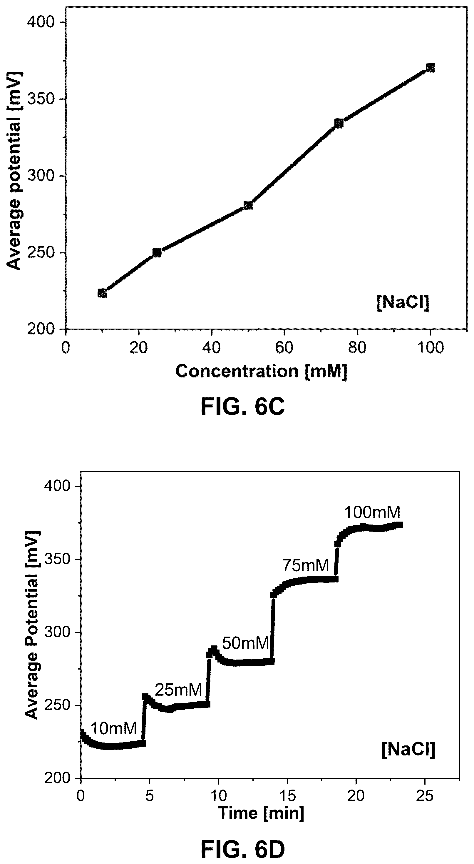 Patent US12318197 Figure 7 – Wearable and flexible electrochemical sweat sensor consisting of a polymer composite membrane containing graphene