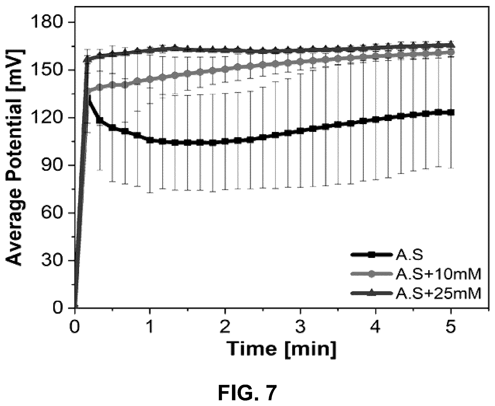 Patent US12318197 Figure 8 – Wearable and flexible electrochemical sweat sensor consisting of a polymer composite membrane containing graphene
