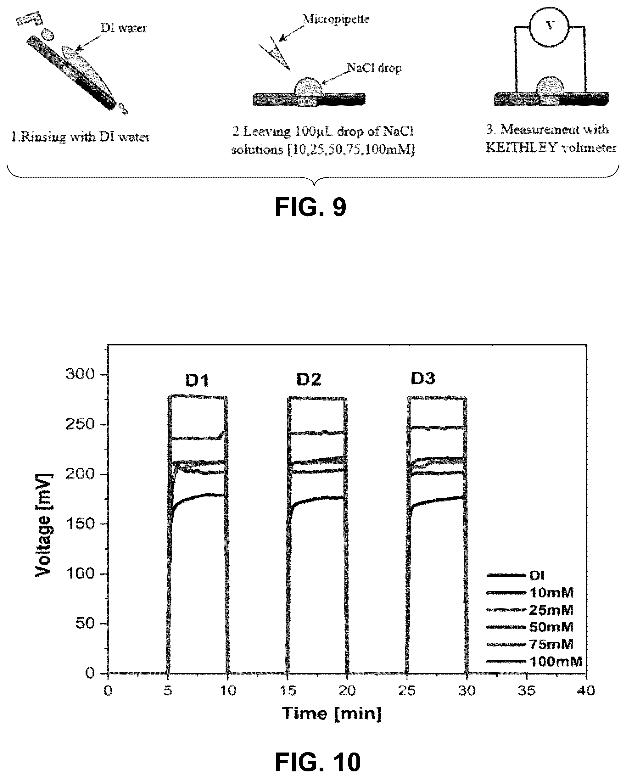 Patent US12318197 Figure 10 – Wearable and flexible electrochemical sweat sensor consisting of a polymer composite membrane containing graphene