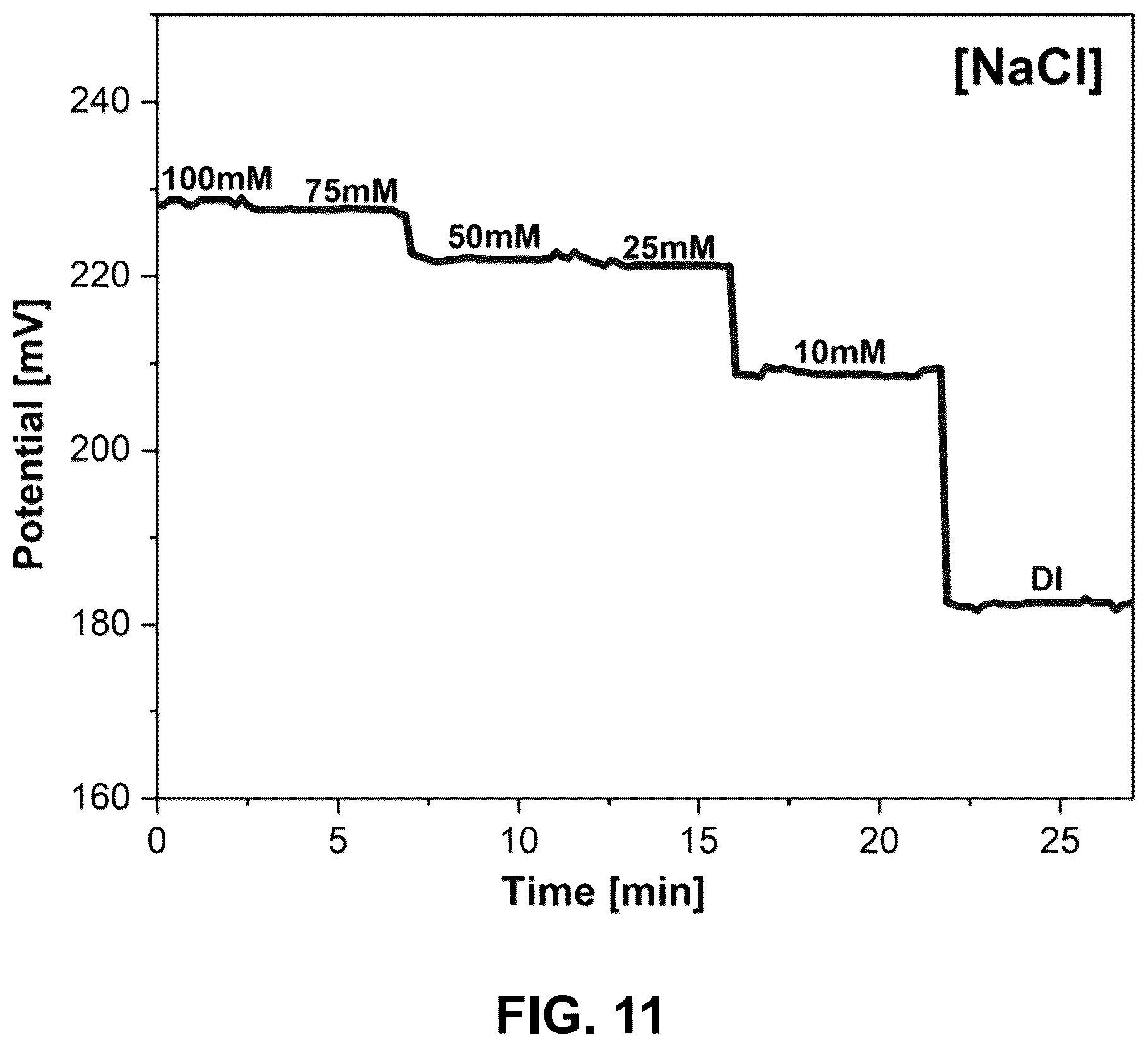 Patent US12318197 Figure 11 – Wearable and flexible electrochemical sweat sensor consisting of a polymer composite membrane containing graphene