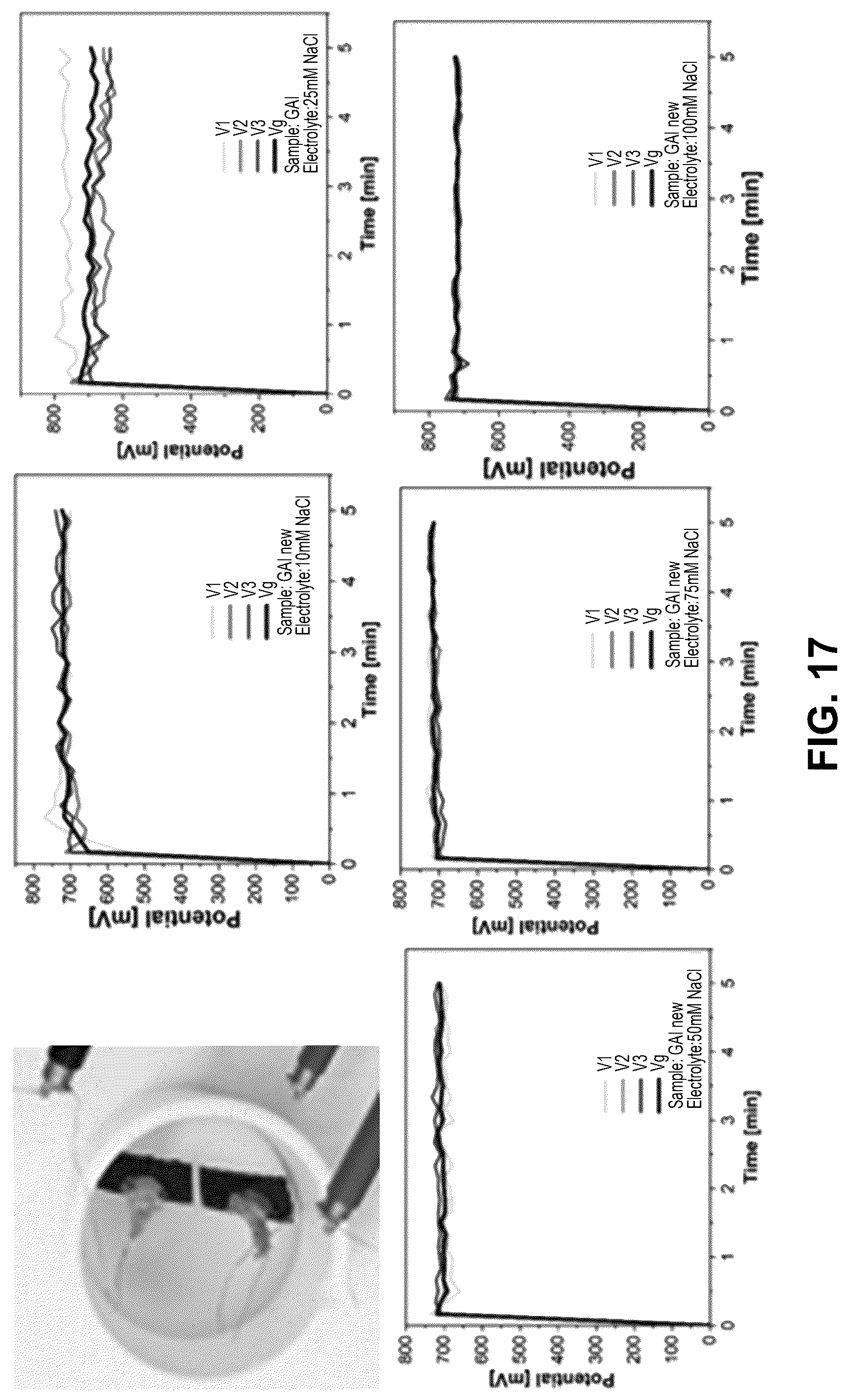 Patent US12318197 Figure 19 – Wearable and flexible electrochemical sweat sensor consisting of a polymer composite membrane containing graphene