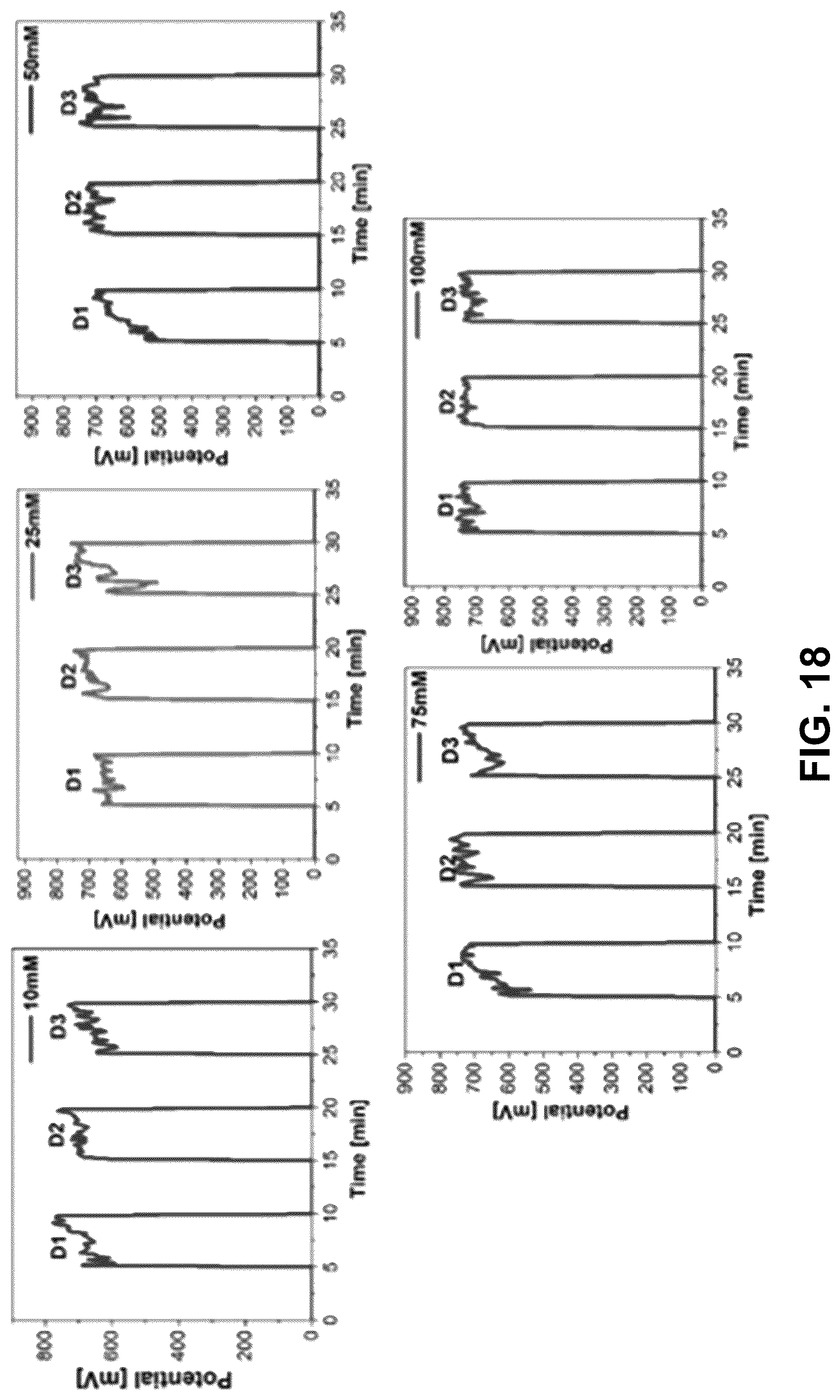 Patent US12318197 Figure 20 – Wearable and flexible electrochemical sweat sensor consisting of a polymer composite membrane containing graphene