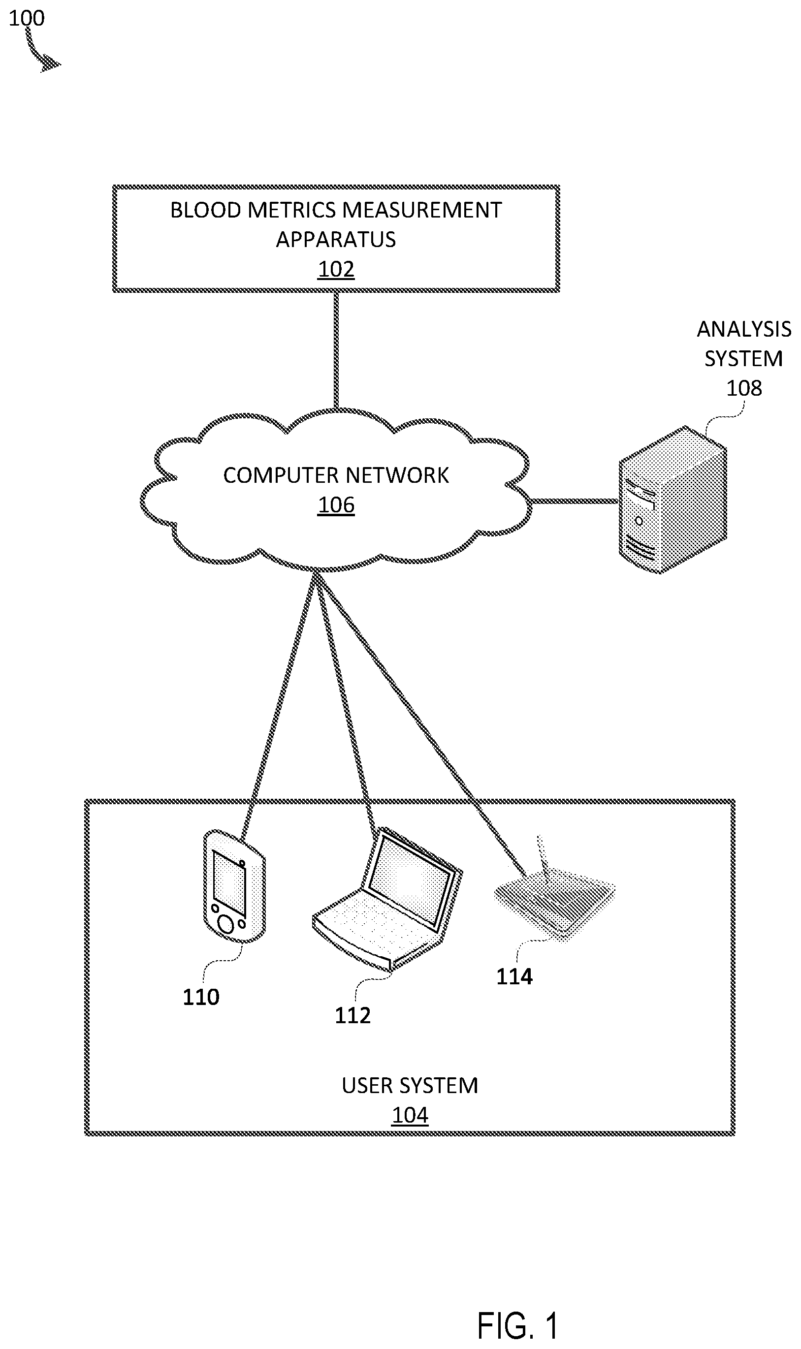 Patent US12318198 Figure 1 – Systems and methods for biological metrics measurement