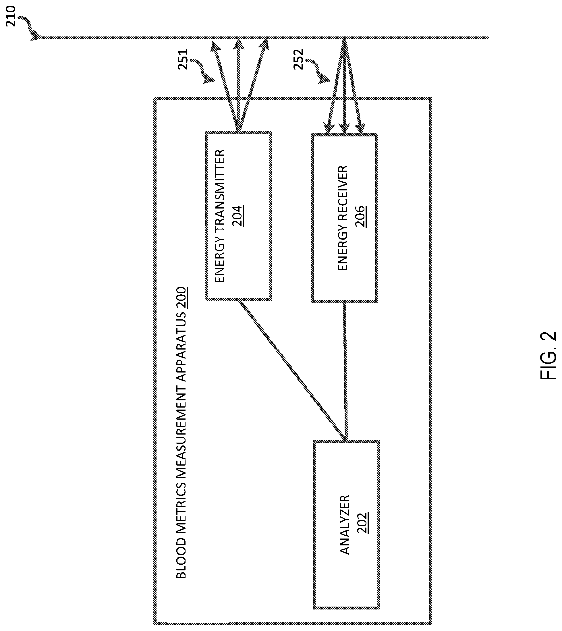 Patent US12318198 Figure 2 – Systems and methods for biological metrics measurement