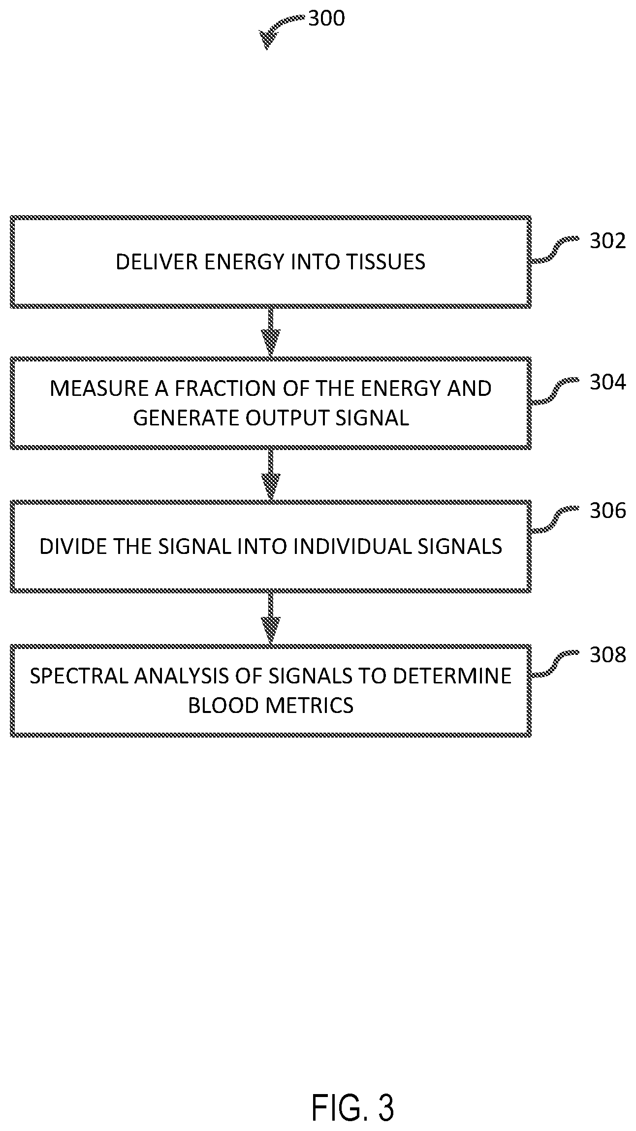 Patent US12318198 Figure 3 – Systems and methods for biological metrics measurement