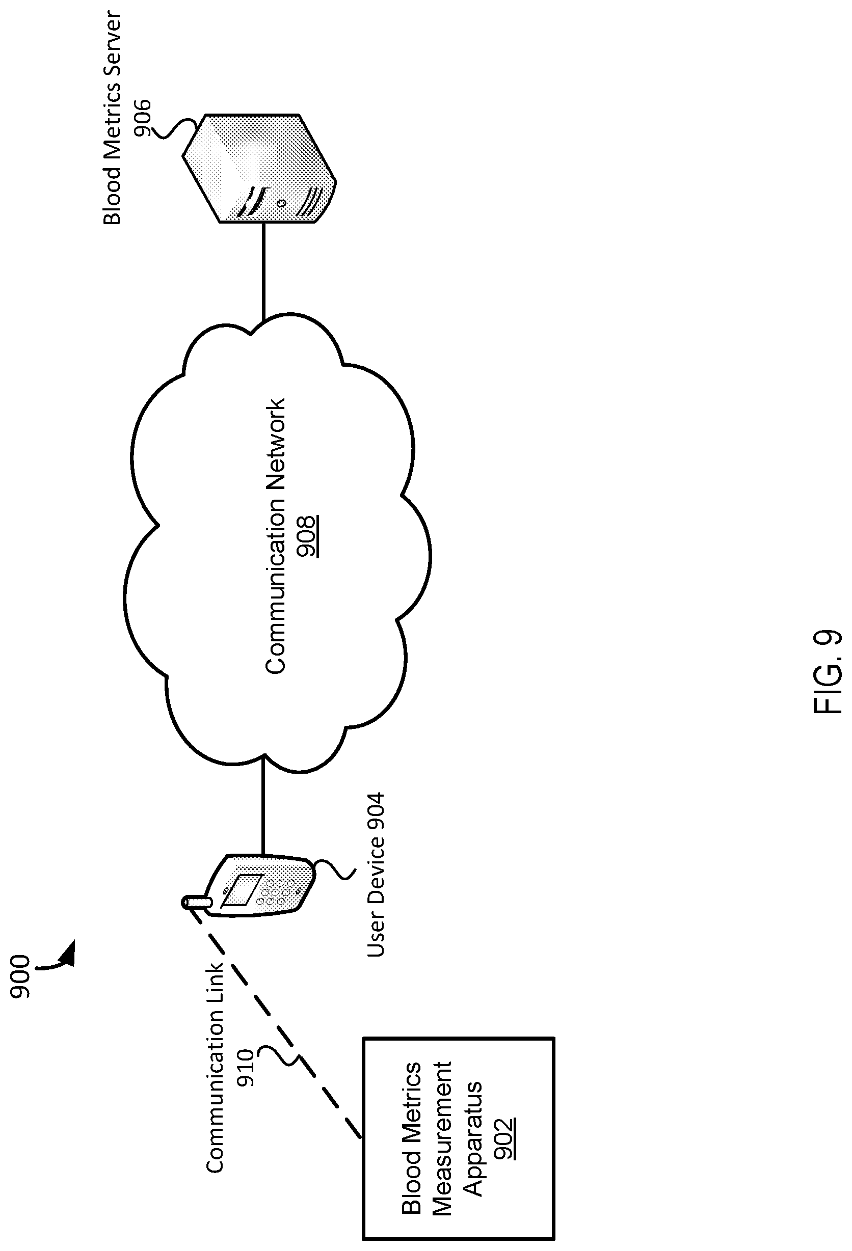 Patent US12318198 Figure 9 – Systems and methods for biological metrics measurement