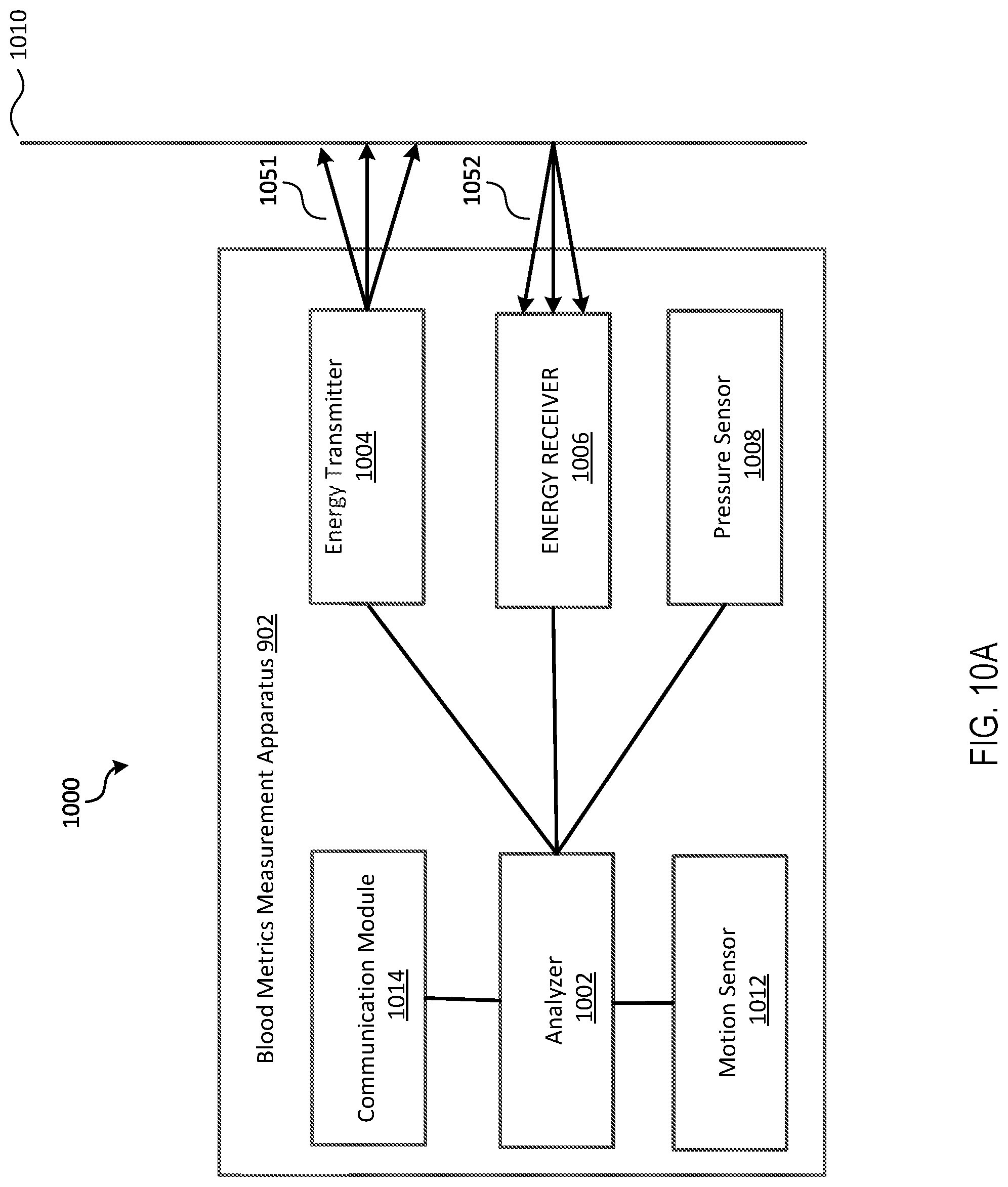 Patent US12318198 Figure 10 – Systems and methods for biological metrics measurement