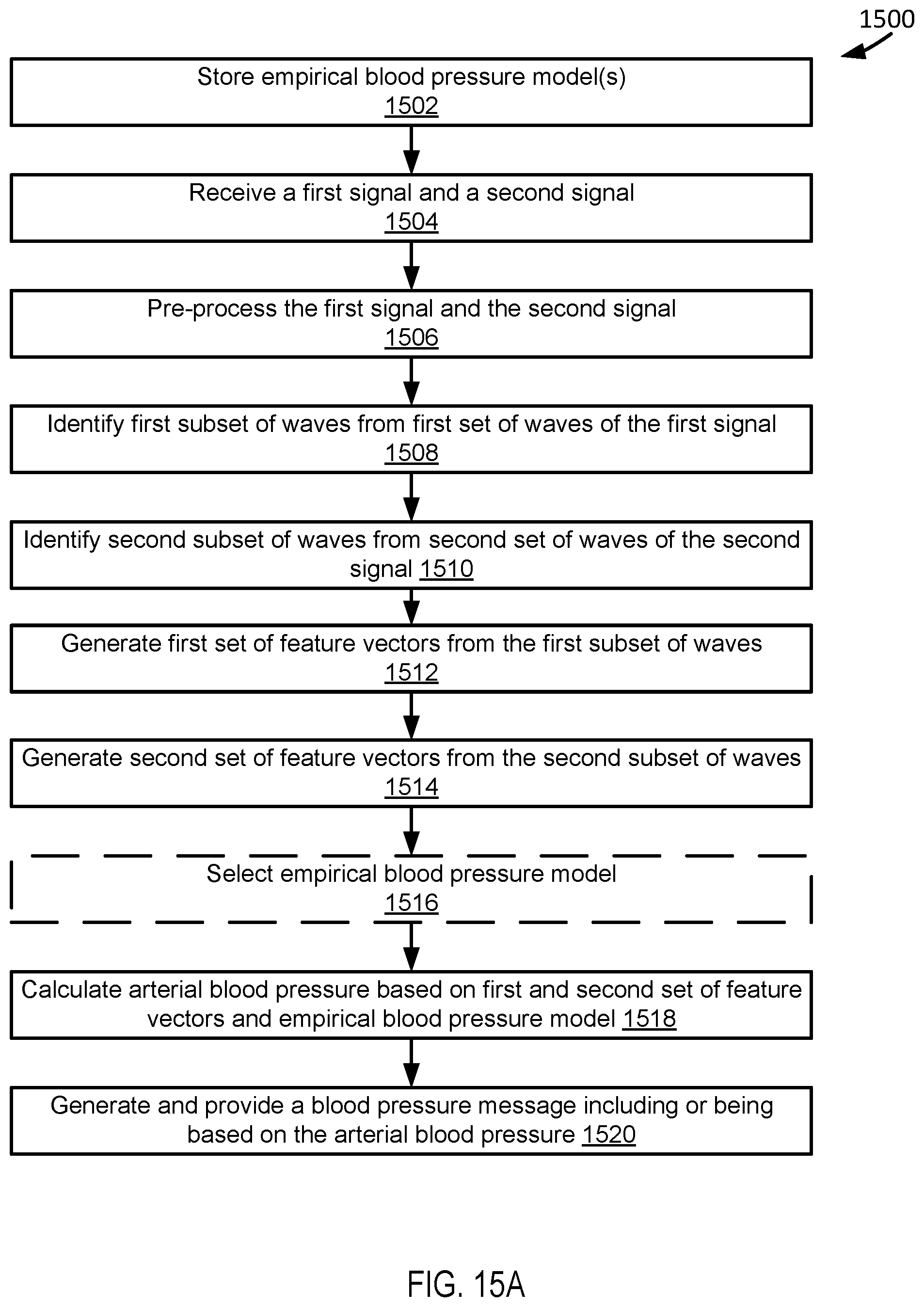 Patent US12318198 Figure 16 – Systems and methods for biological metrics measurement