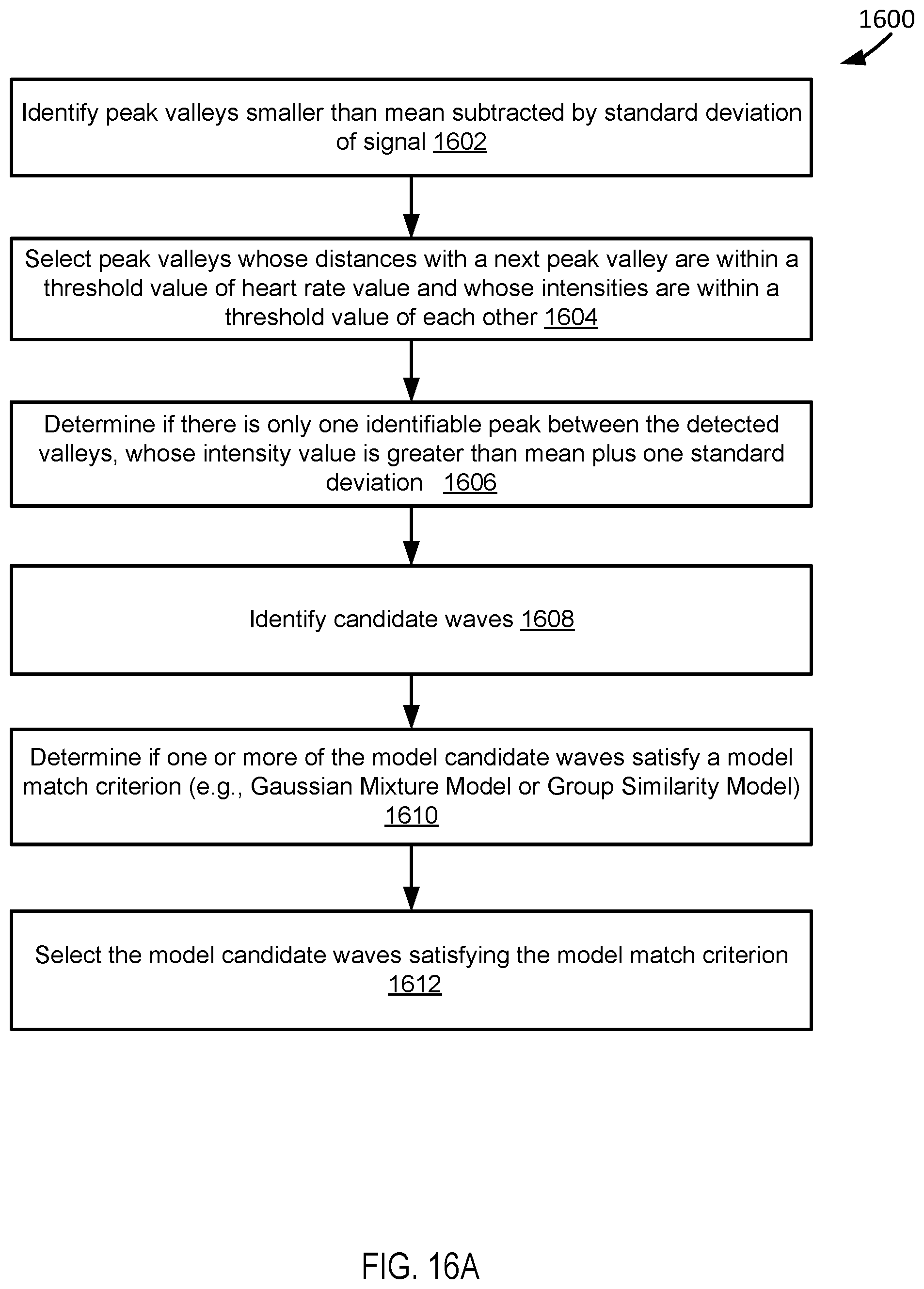 Patent US12318198 Figure 19 – Systems and methods for biological metrics measurement