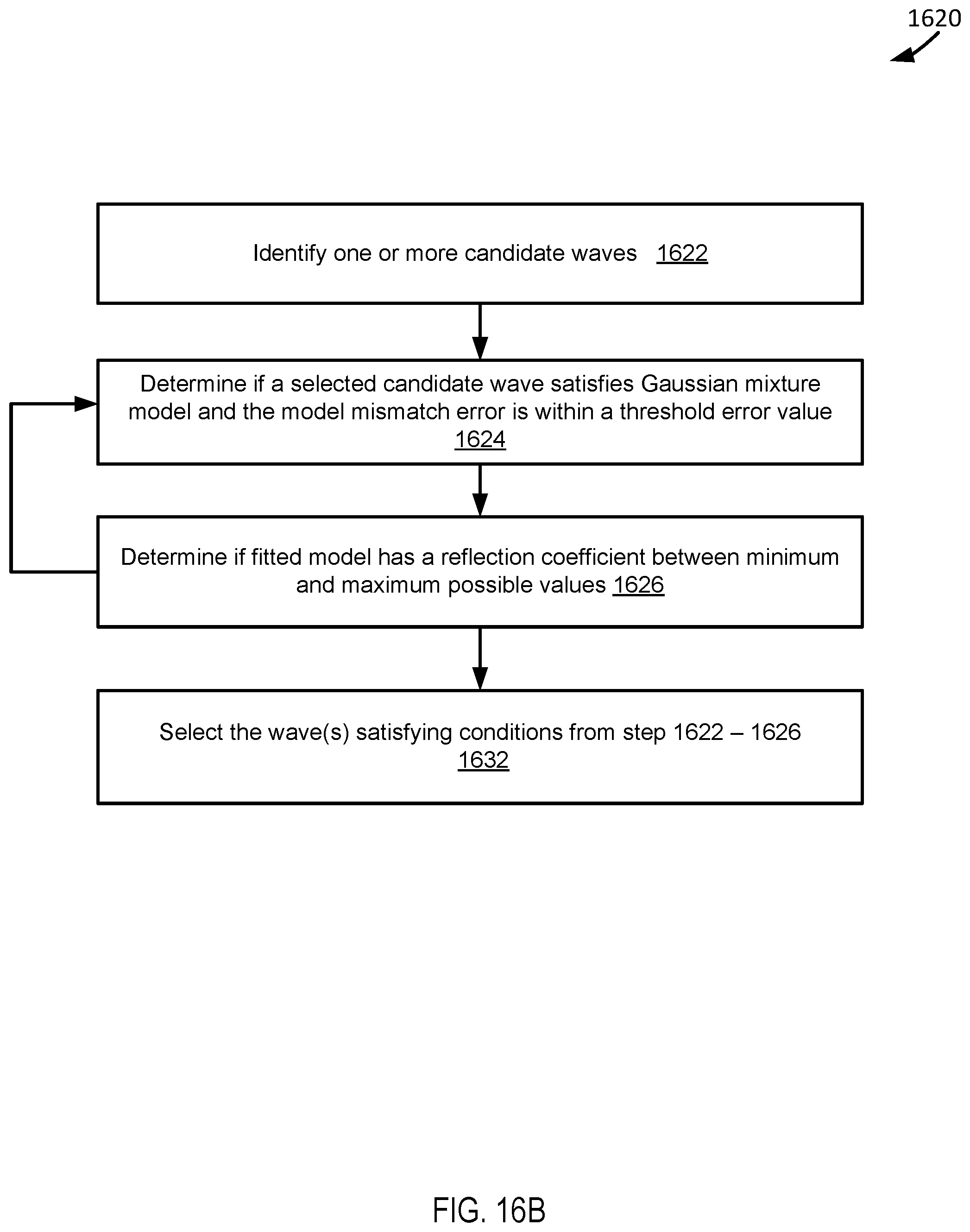 Patent US12318198 Figure 20 – Systems and methods for biological metrics measurement