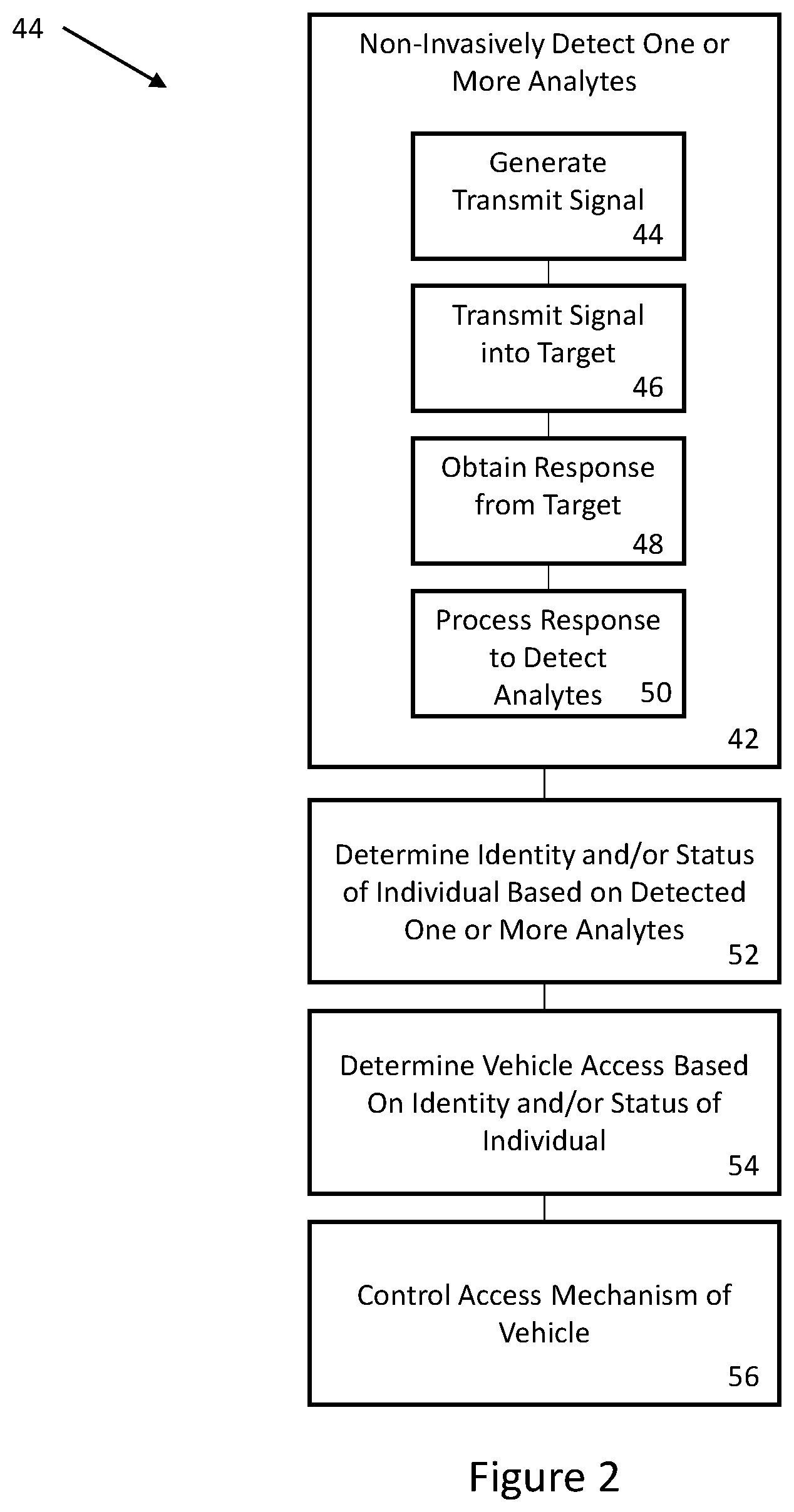 Patent US12318203 Figure 2 – Vehicle interface systems and methods for analyte-based access control