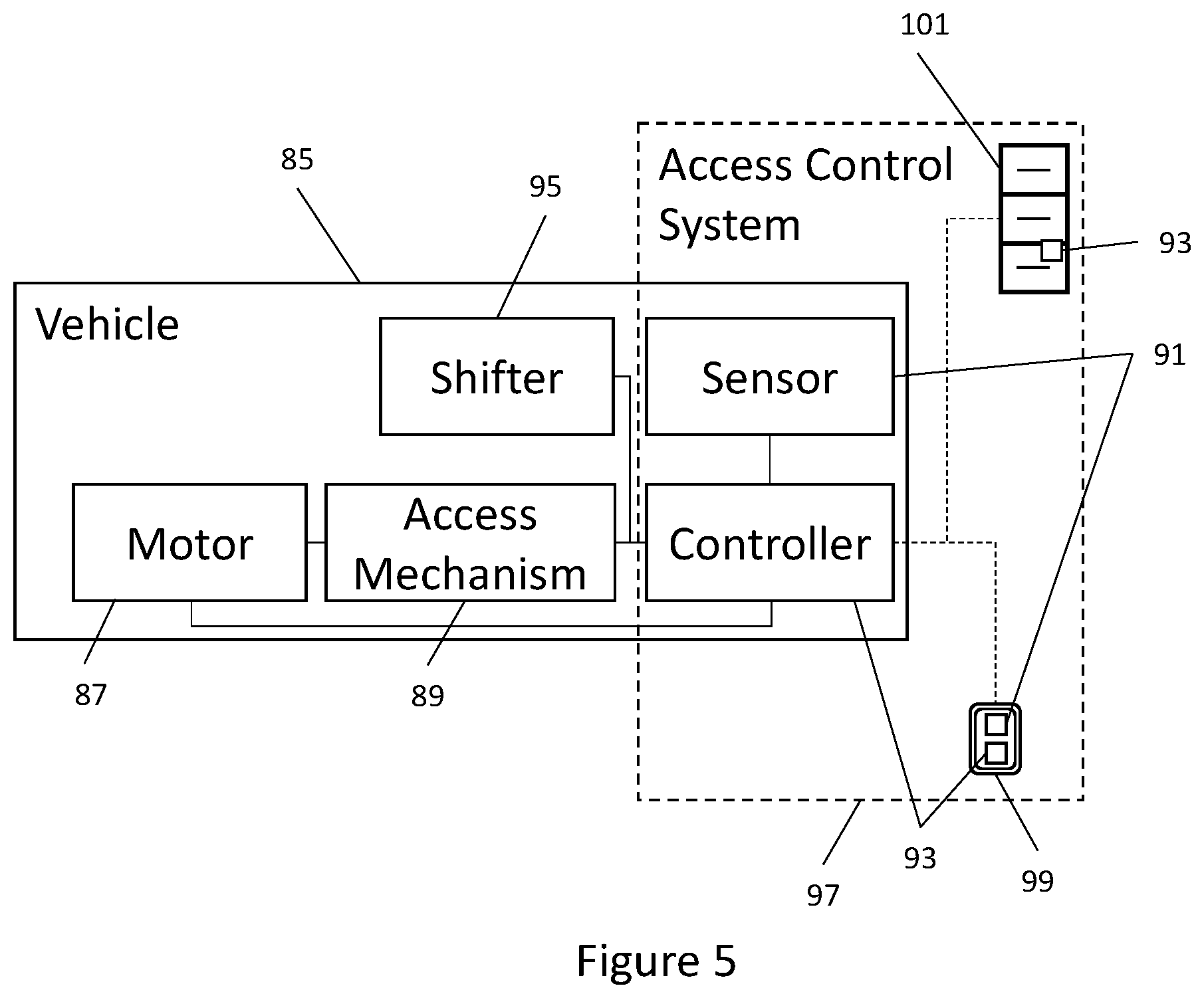 Patent US12318203 Figure 5 – Vehicle interface systems and methods for analyte-based access control