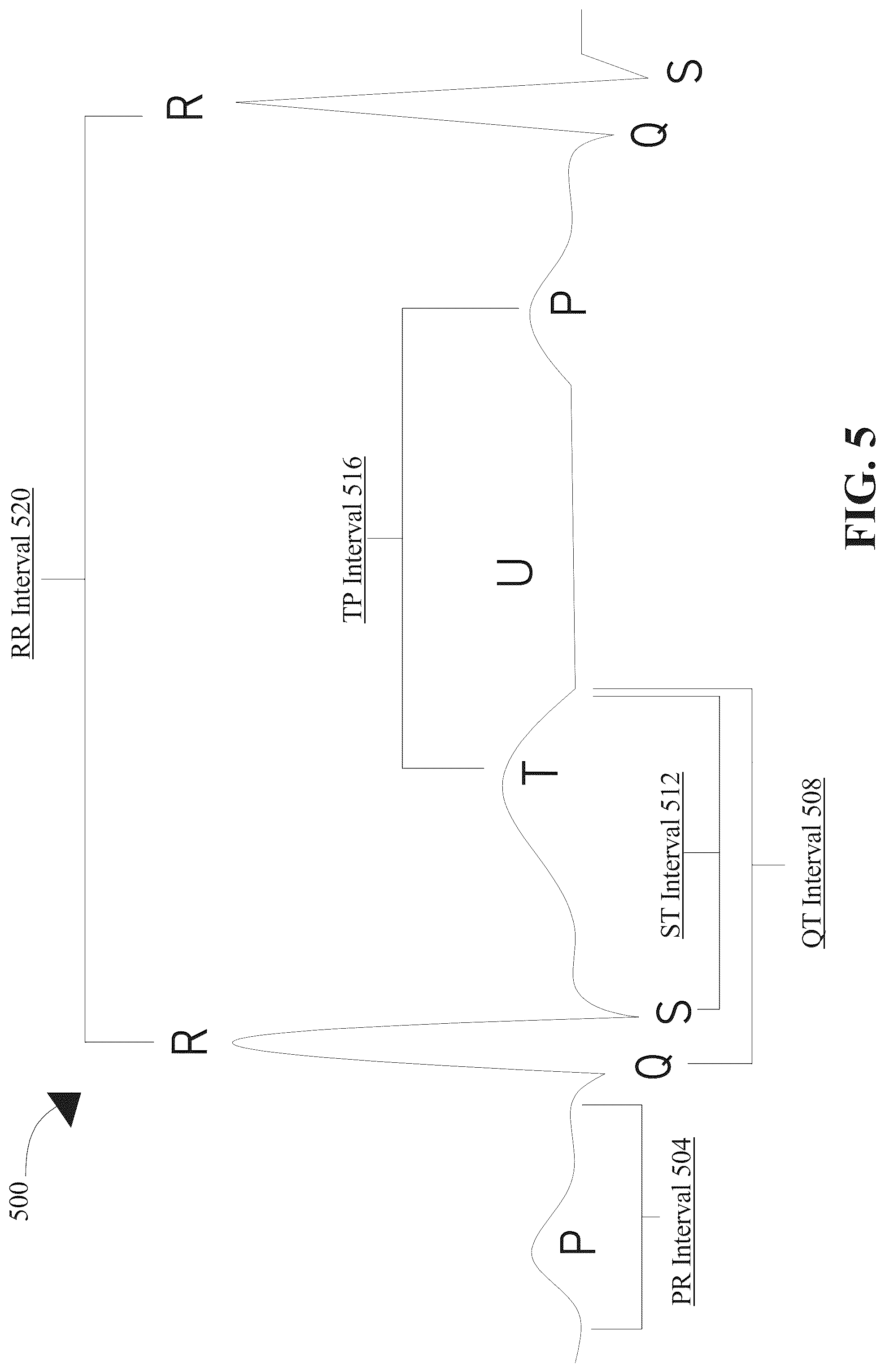 Patent US12318205 Figure 5 – Apparatus and method for generating cardiac catheterization data
