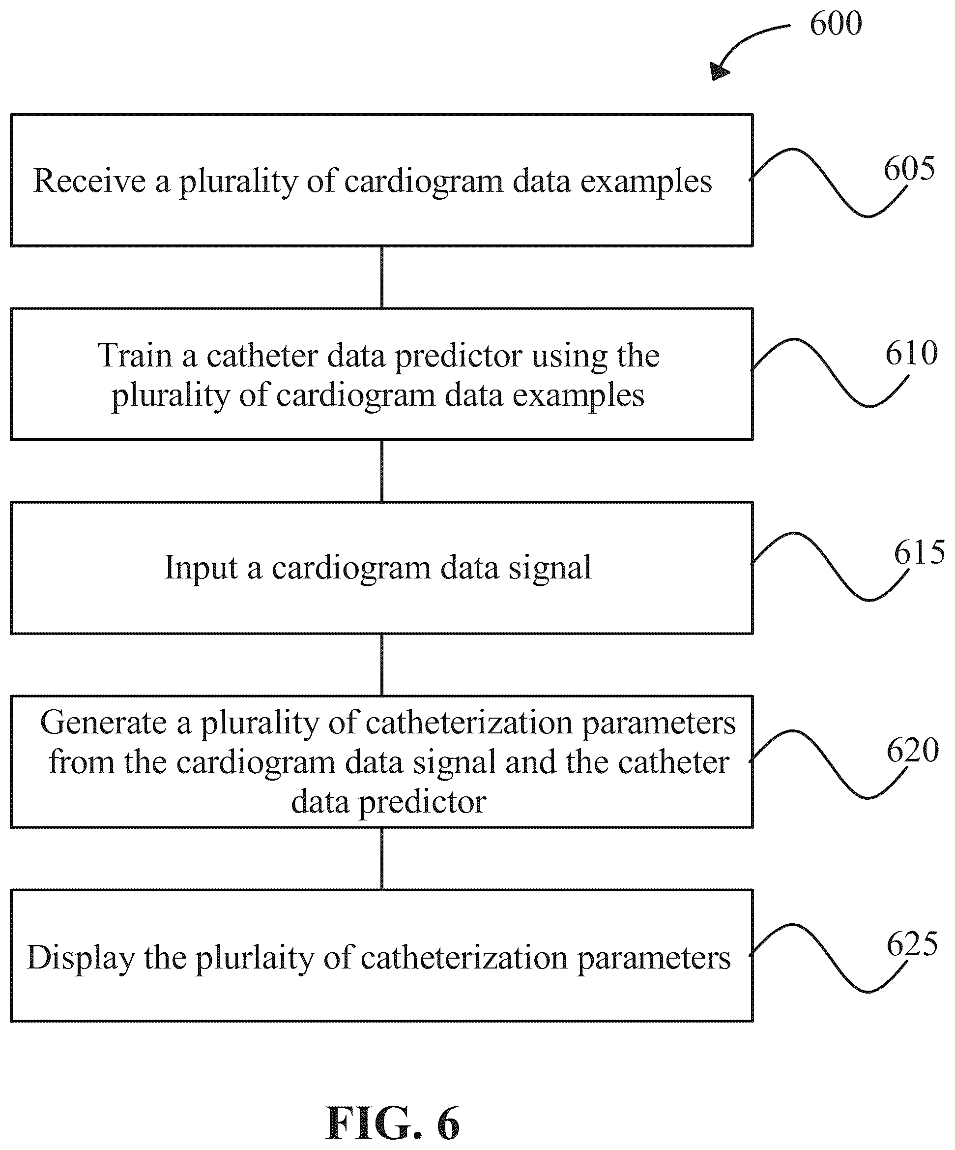 Patent US12318205 Figure 6 – Apparatus and method for generating cardiac catheterization data