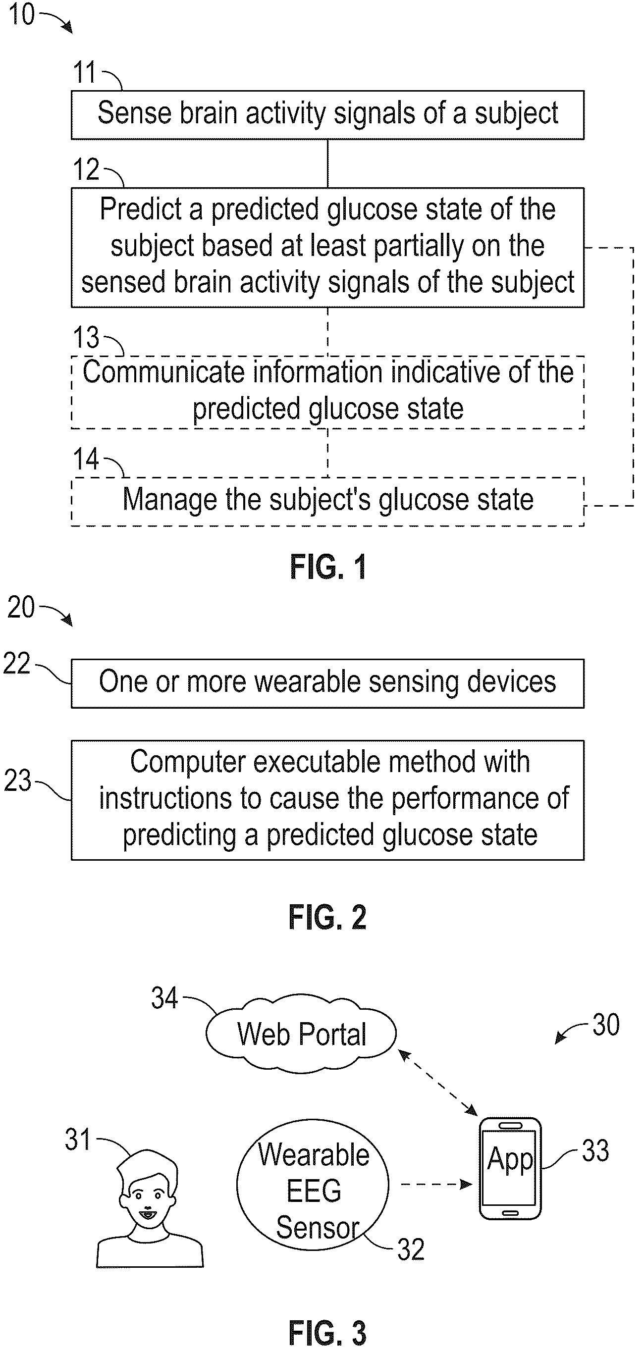 Patent US12318206 Figure 1 – Blood glucose states based on sensed brain activity