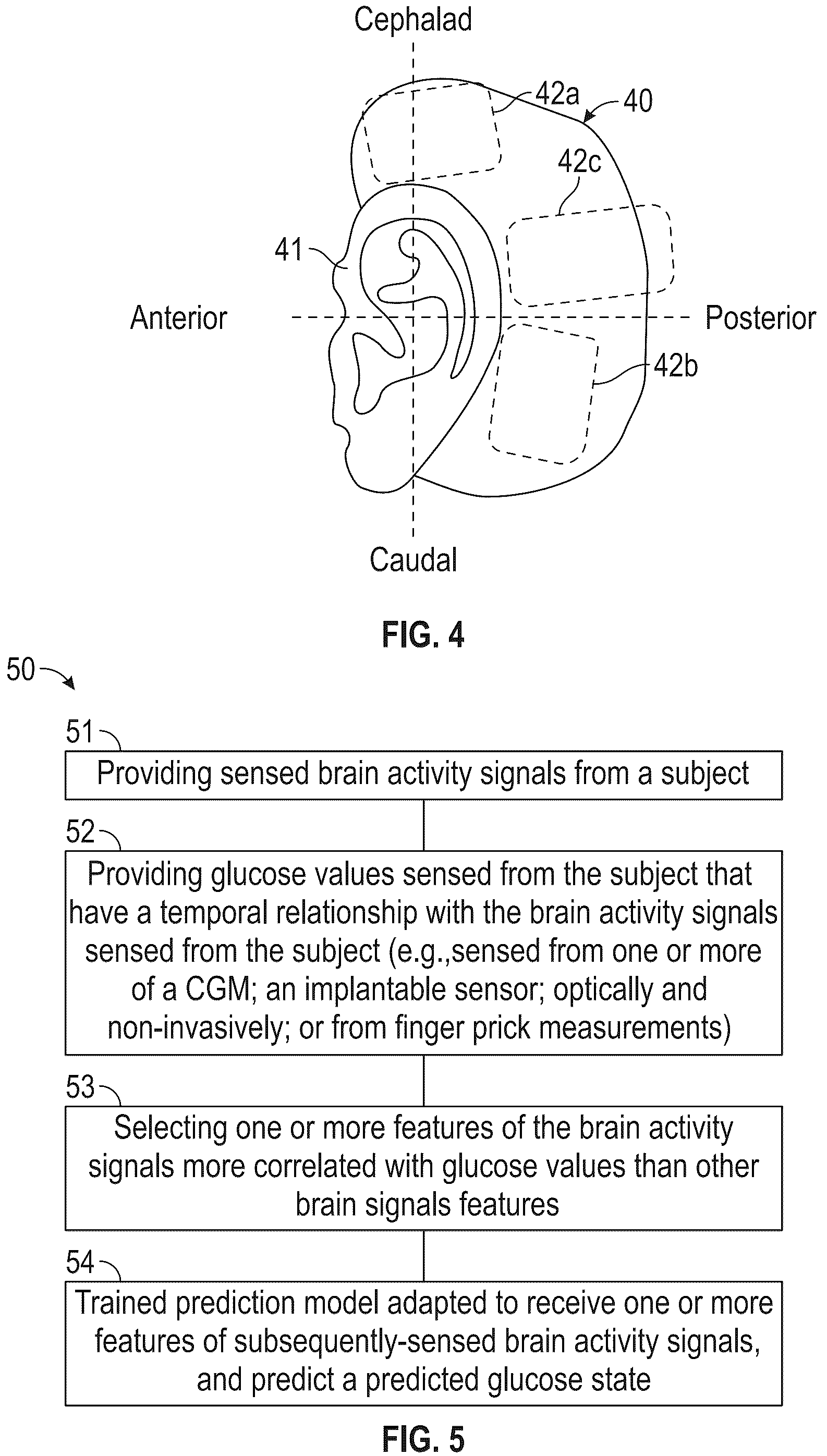 Patent US12318206 Figure 2 – Blood glucose states based on sensed brain activity
