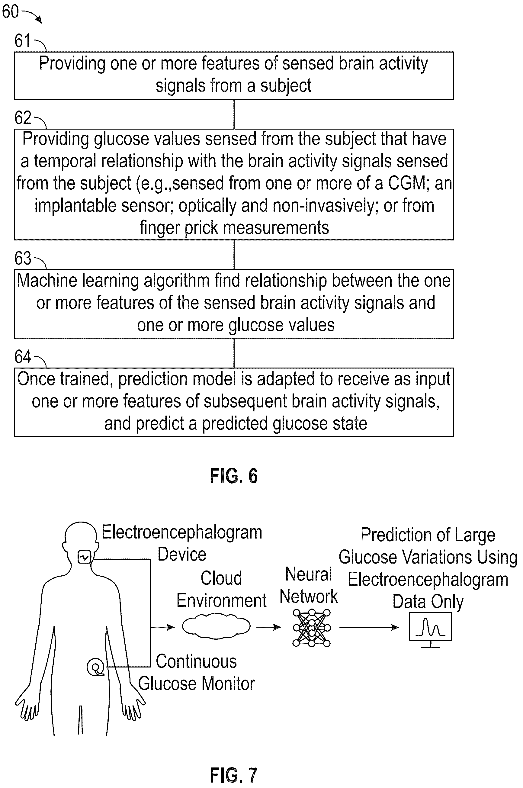 Patent US12318206 Figure 3 – Blood glucose states based on sensed brain activity