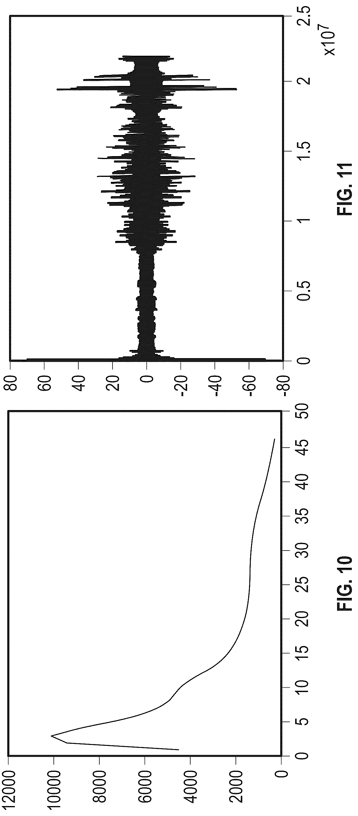 Patent US12318206 Figure 5 – Blood glucose states based on sensed brain activity