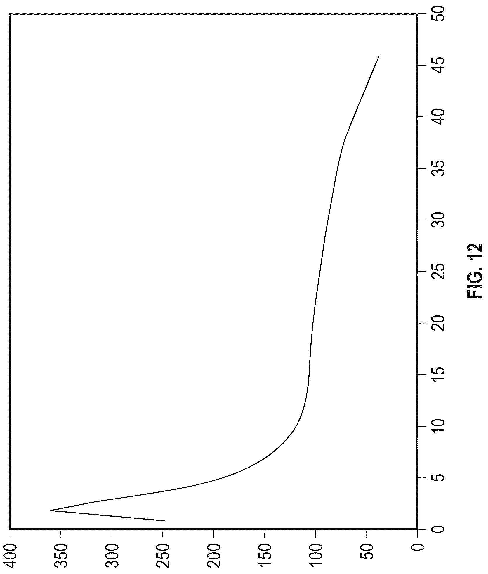 Patent US12318206 Figure 6 – Blood glucose states based on sensed brain activity