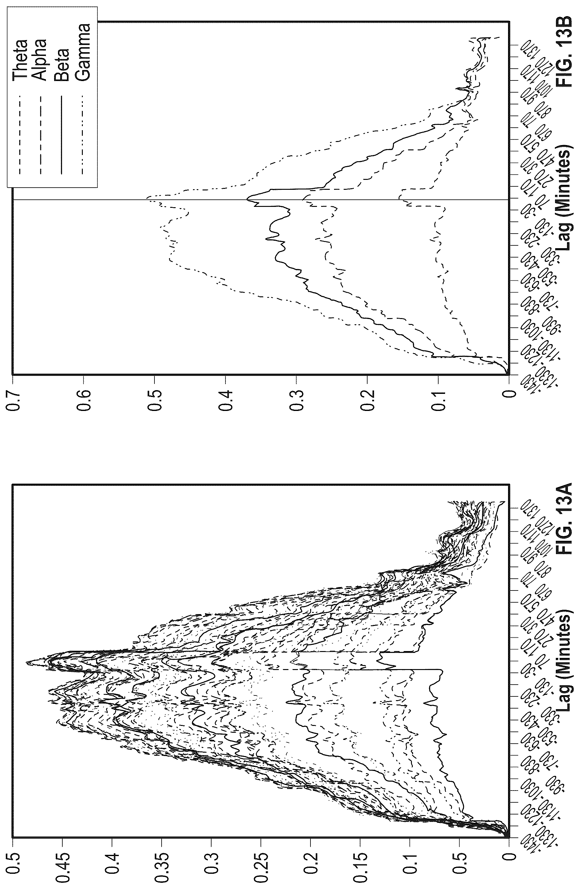 Patent US12318206 Figure 7 – Blood glucose states based on sensed brain activity