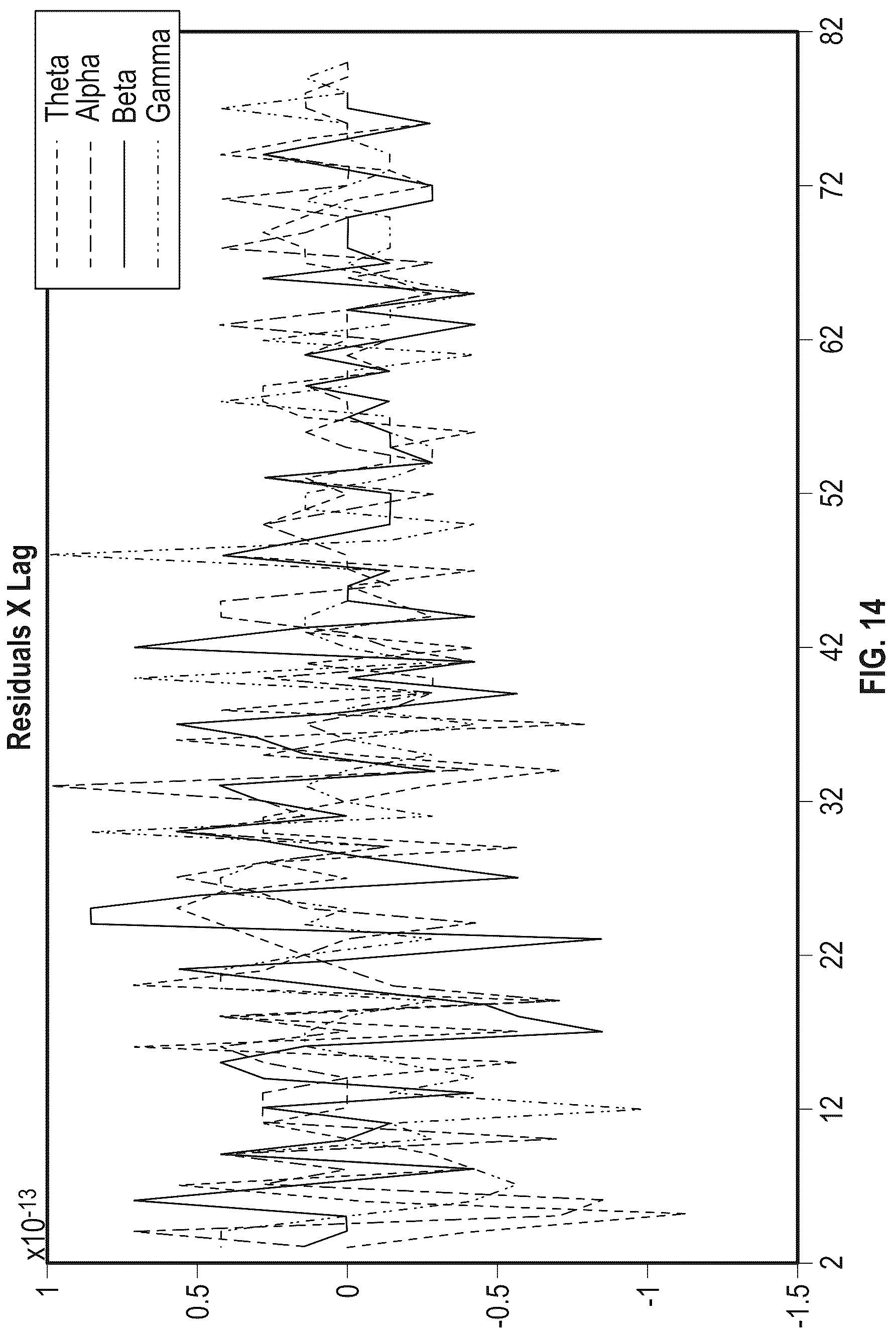 Patent US12318206 Figure 8 – Blood glucose states based on sensed brain activity