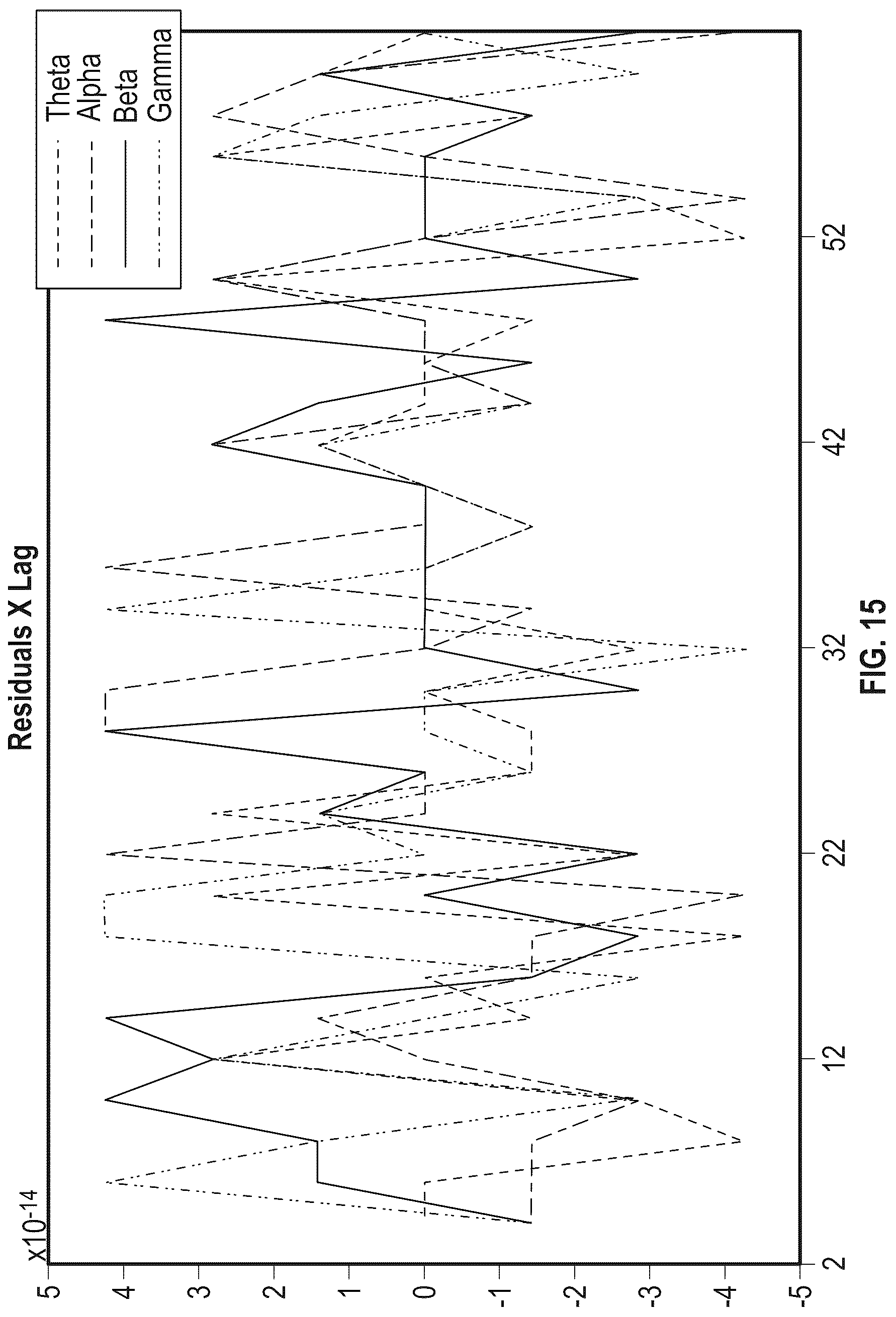 Patent US12318206 Figure 9 – Blood glucose states based on sensed brain activity