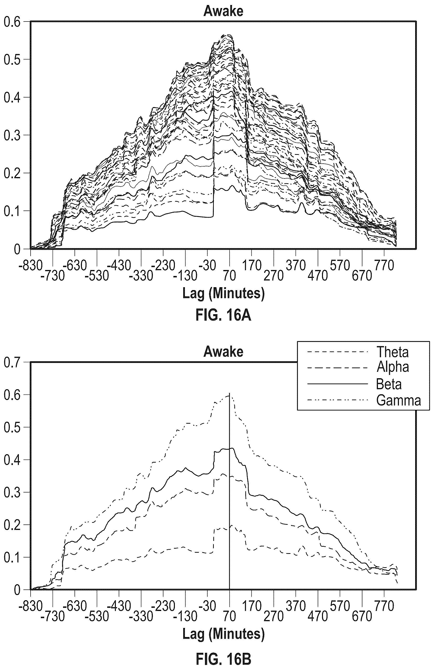 Patent US12318206 Figure 10 – Blood glucose states based on sensed brain activity