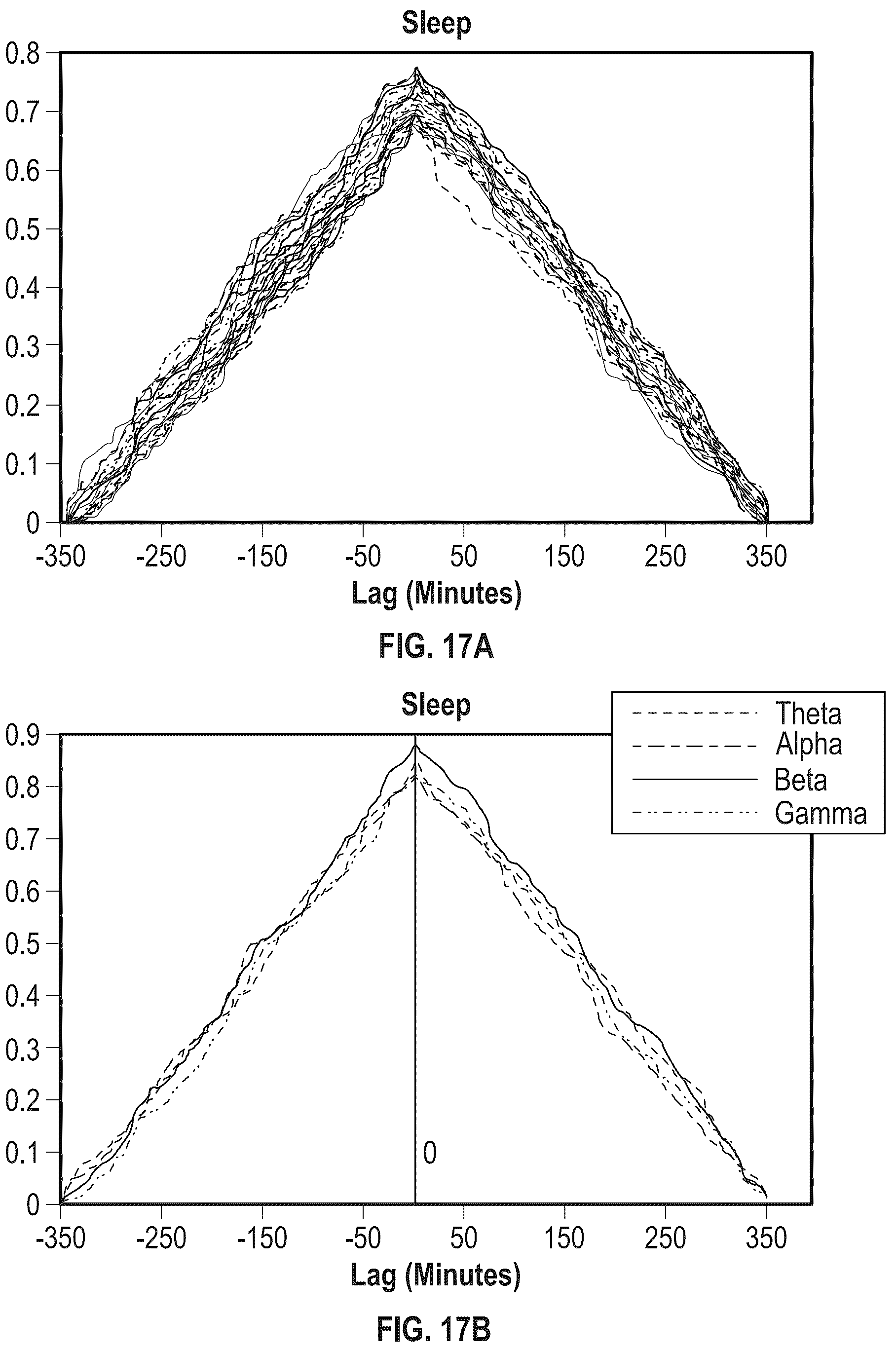 Patent US12318206 Figure 11 – Blood glucose states based on sensed brain activity