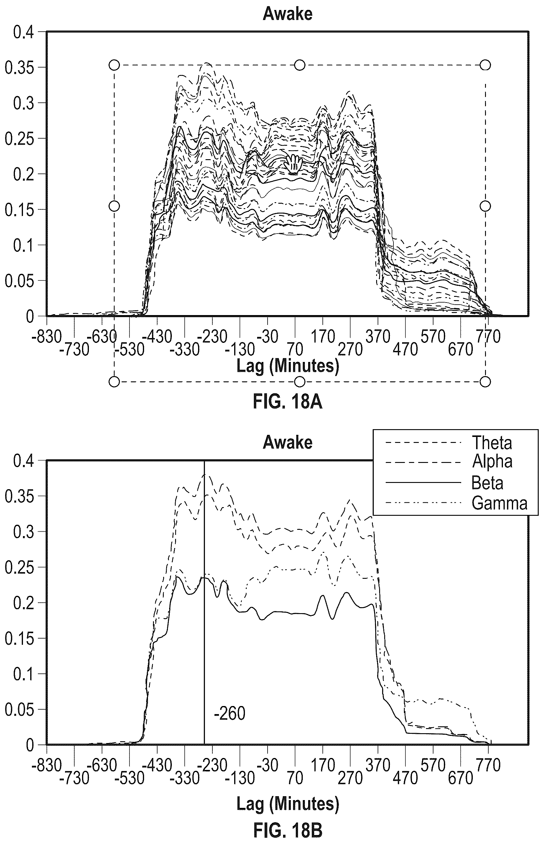 Patent US12318206 Figure 12 – Blood glucose states based on sensed brain activity