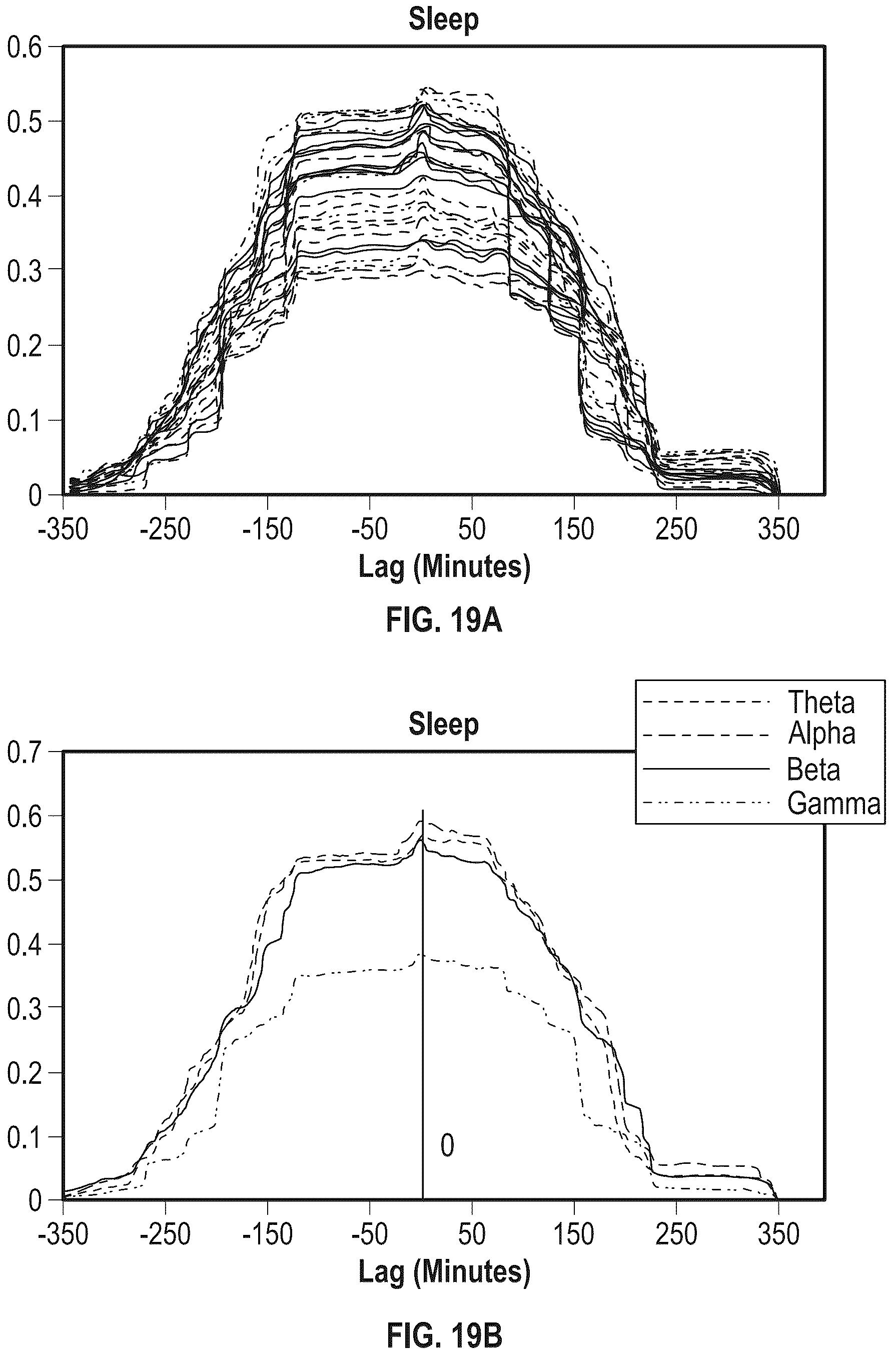 Patent US12318206 Figure 13 – Blood glucose states based on sensed brain activity