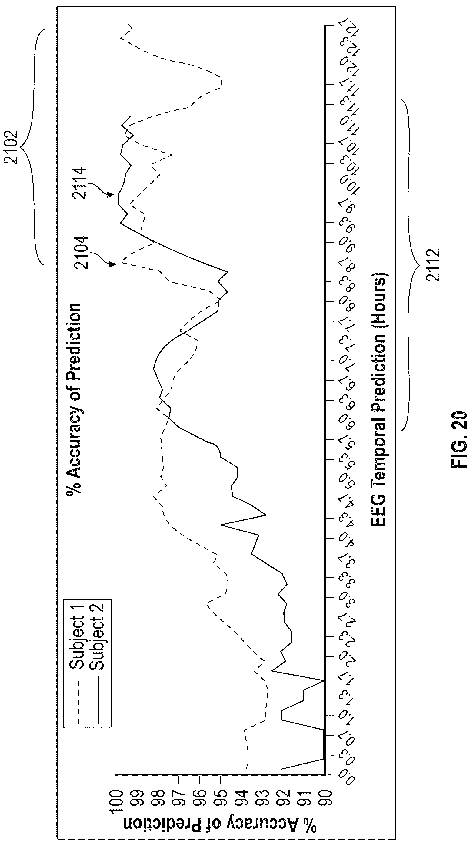 Patent US12318206 Figure 14 – Blood glucose states based on sensed brain activity