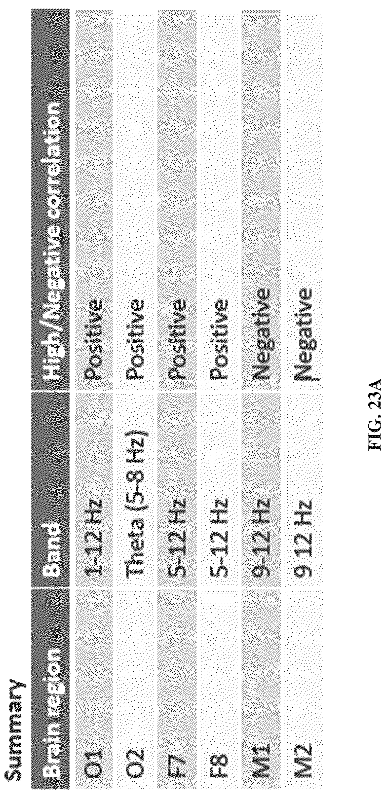 Patent US12318206 Figure 17 – Blood glucose states based on sensed brain activity